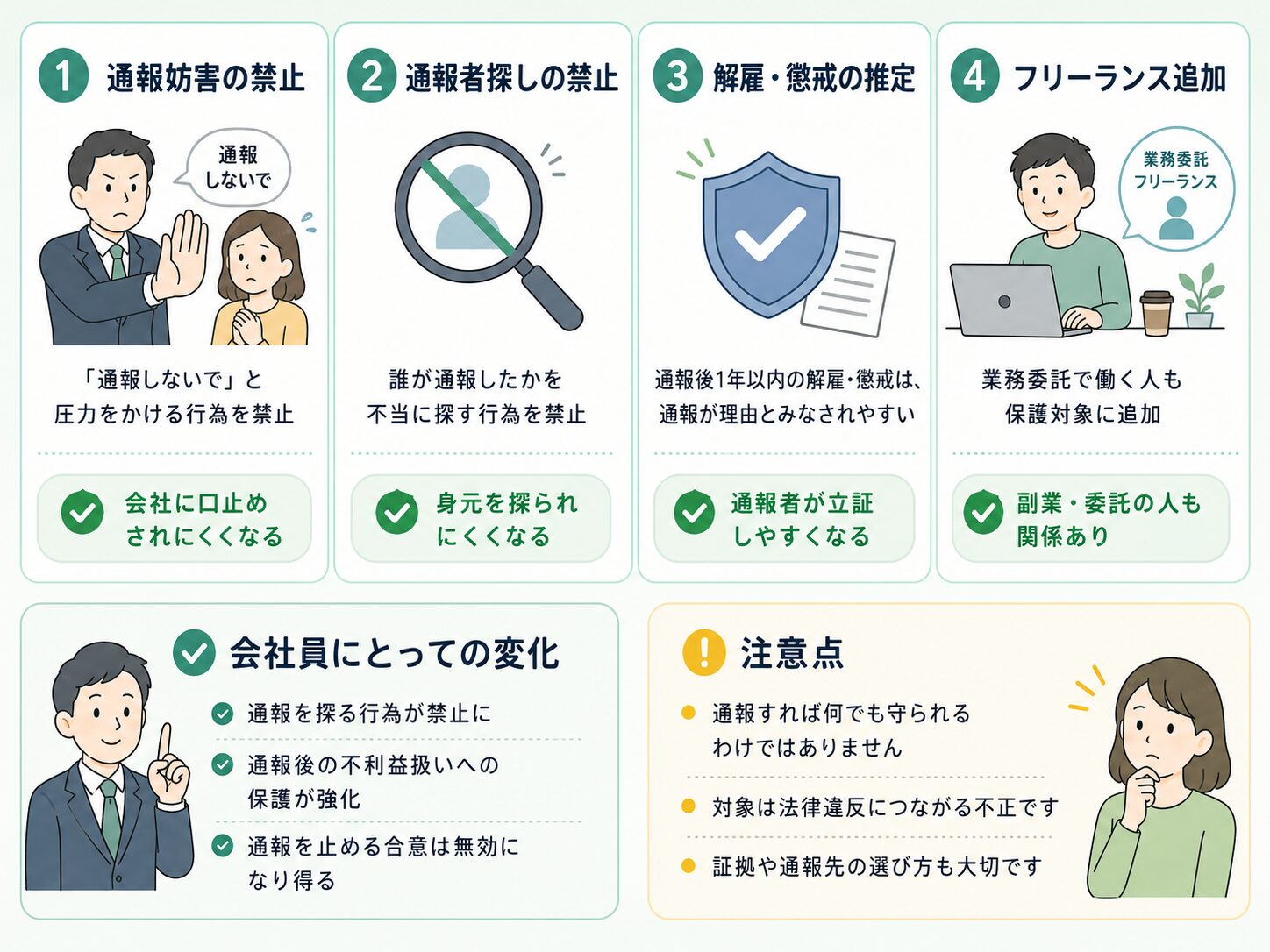 2026年12月改正で変わる4つのポイントを示したイラスト。通報妨害の禁止、通報者探しの禁止、解雇・懲戒の推定、フリーランス追加