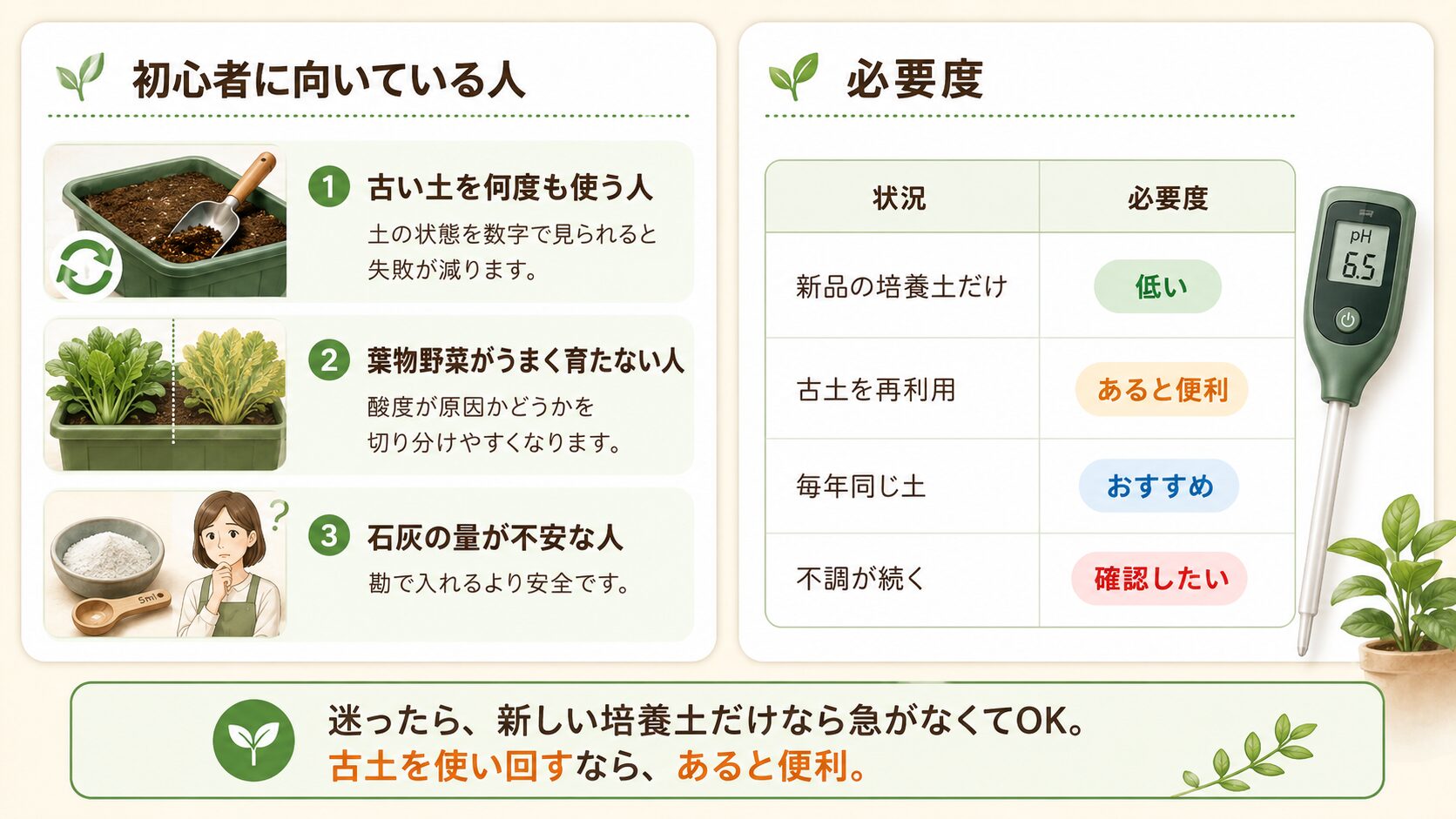 pH測定器が必要な人と必要度を説明した図解