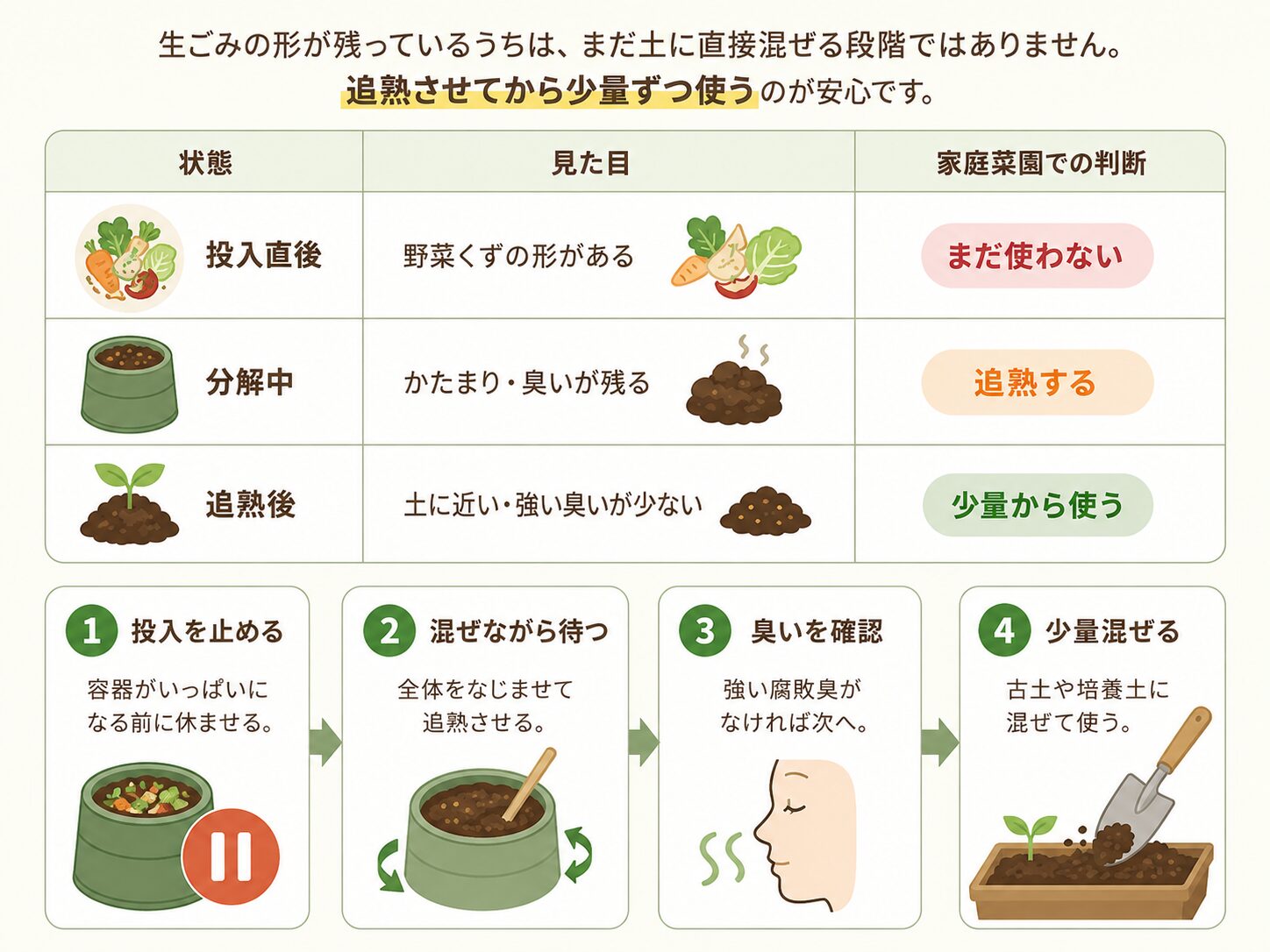 コンポスト堆肥を家庭菜園で使える状態の見分け方と追熟後の使い方を説明した図解