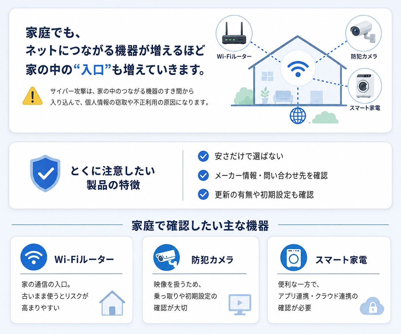 家庭内でネットにつながる機器が増えるほど家の中の入口も増えることを示す説明画像