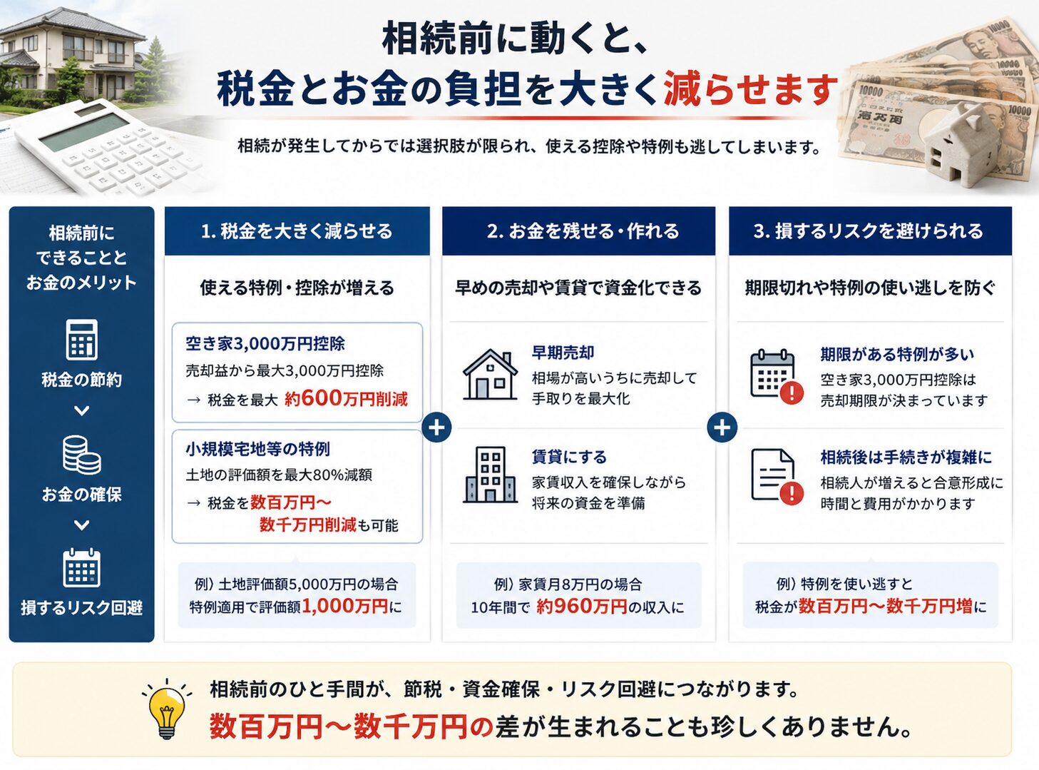 相続前に動くことで税金の節約、お金の確保、損するリスク回避につながることを示した図解