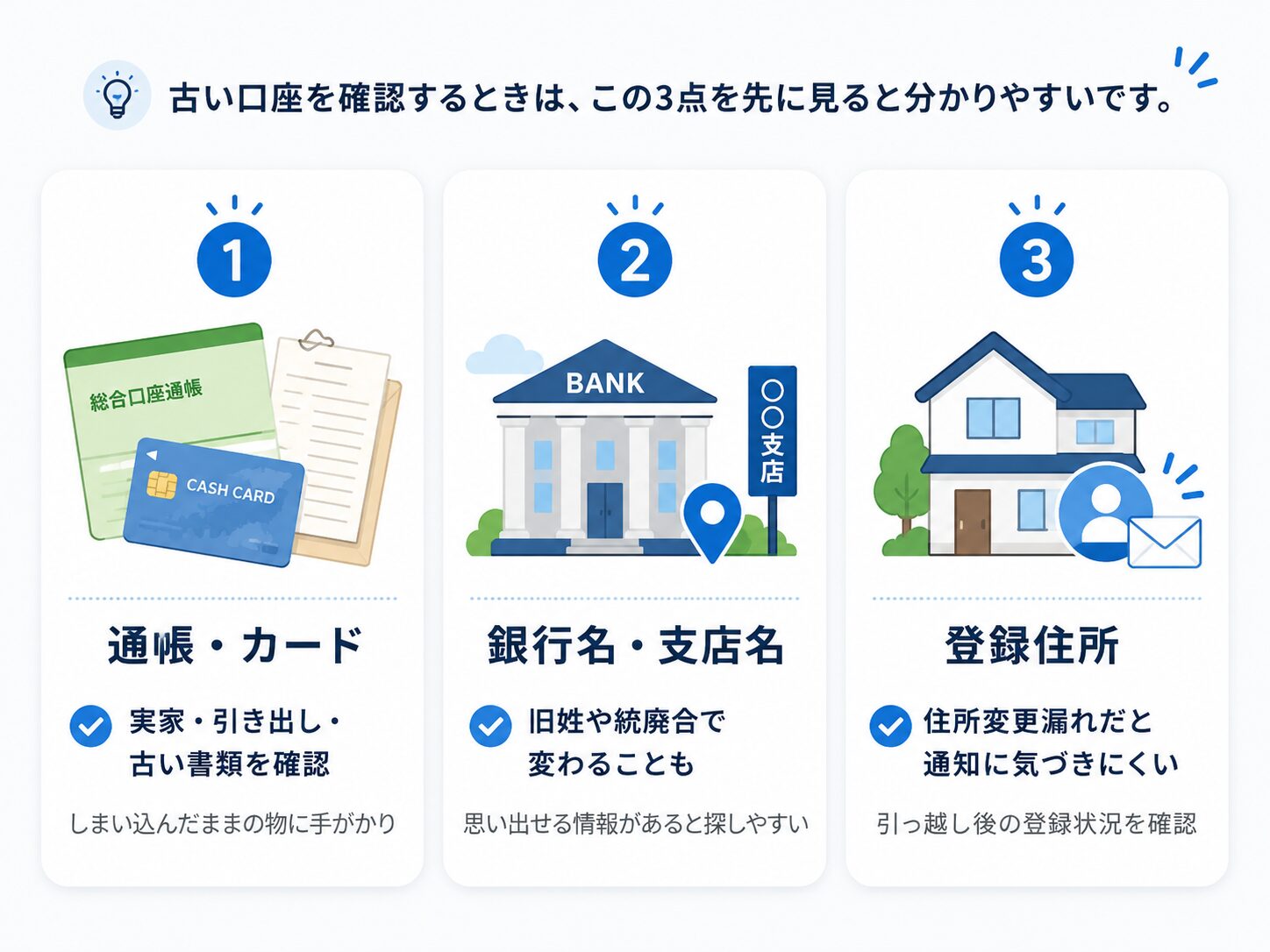 古い銀行口座を確認するときに見るべき通帳カード、銀行名支店名、登録住所の3つを説明する図解