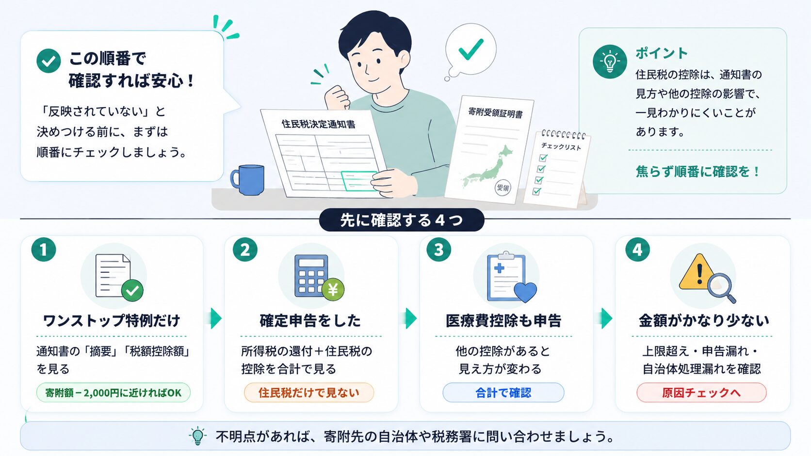 ふるさと納税が反映されていないと判断する前に見る順番を示したチェック図