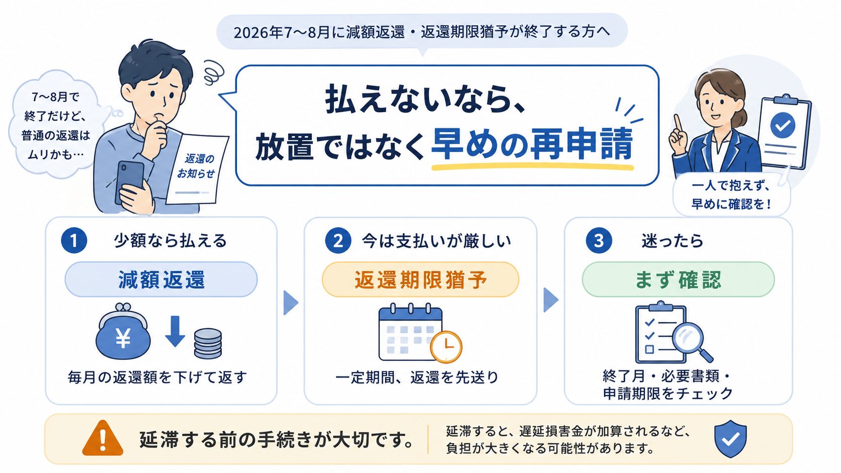 奨学金の返還が払えない時は、放置ではなく再申請を選び、減額返還または返還期限猶予を確認する図解