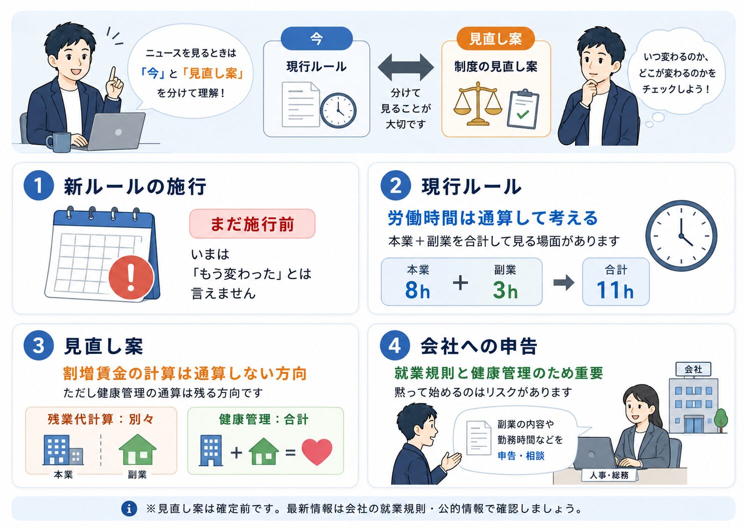 副業の残業代ルールは現行ルールと見直し案を分けて考える必要があることを示した図解