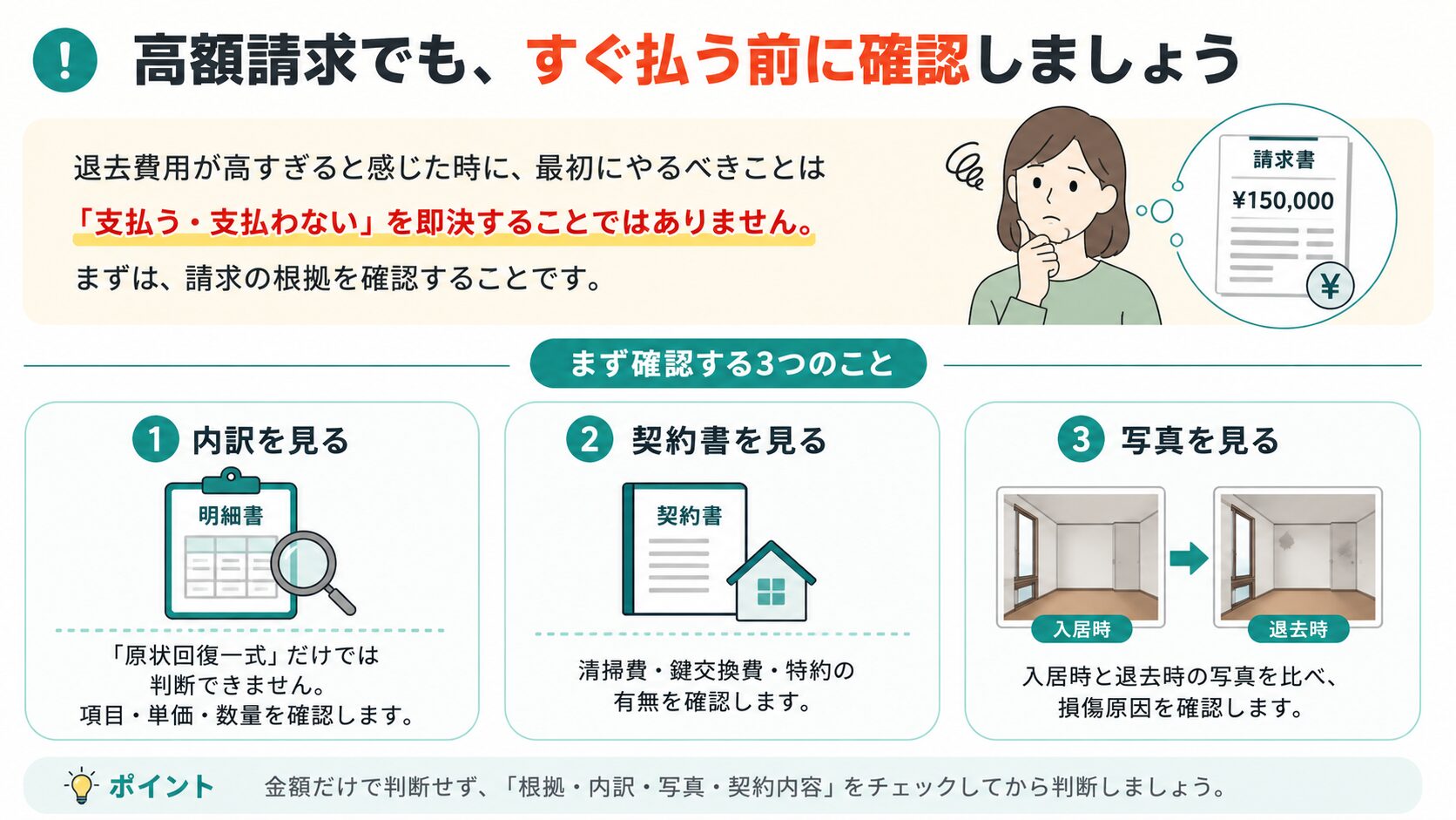 退去費用が高額請求でもすぐ払う前に内訳、契約書、写真を確認することを説明した画像