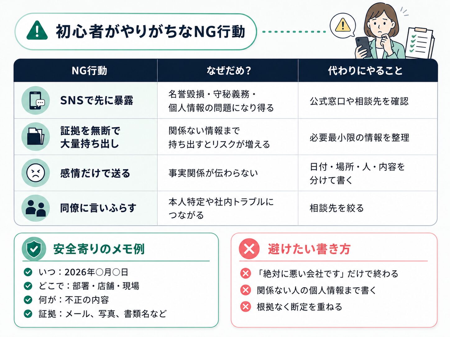 初心者がやりがちなNG通報方法と代わりにやることを整理したイラスト。SNS暴露、大量持ち出し、感情だけで送る、同僚に言いふらすことの注意点