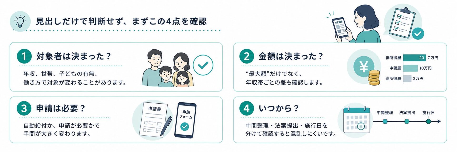給付付き税額控除のニュースを見る時に確認すべき対象者、金額、申請、開始時期の4点