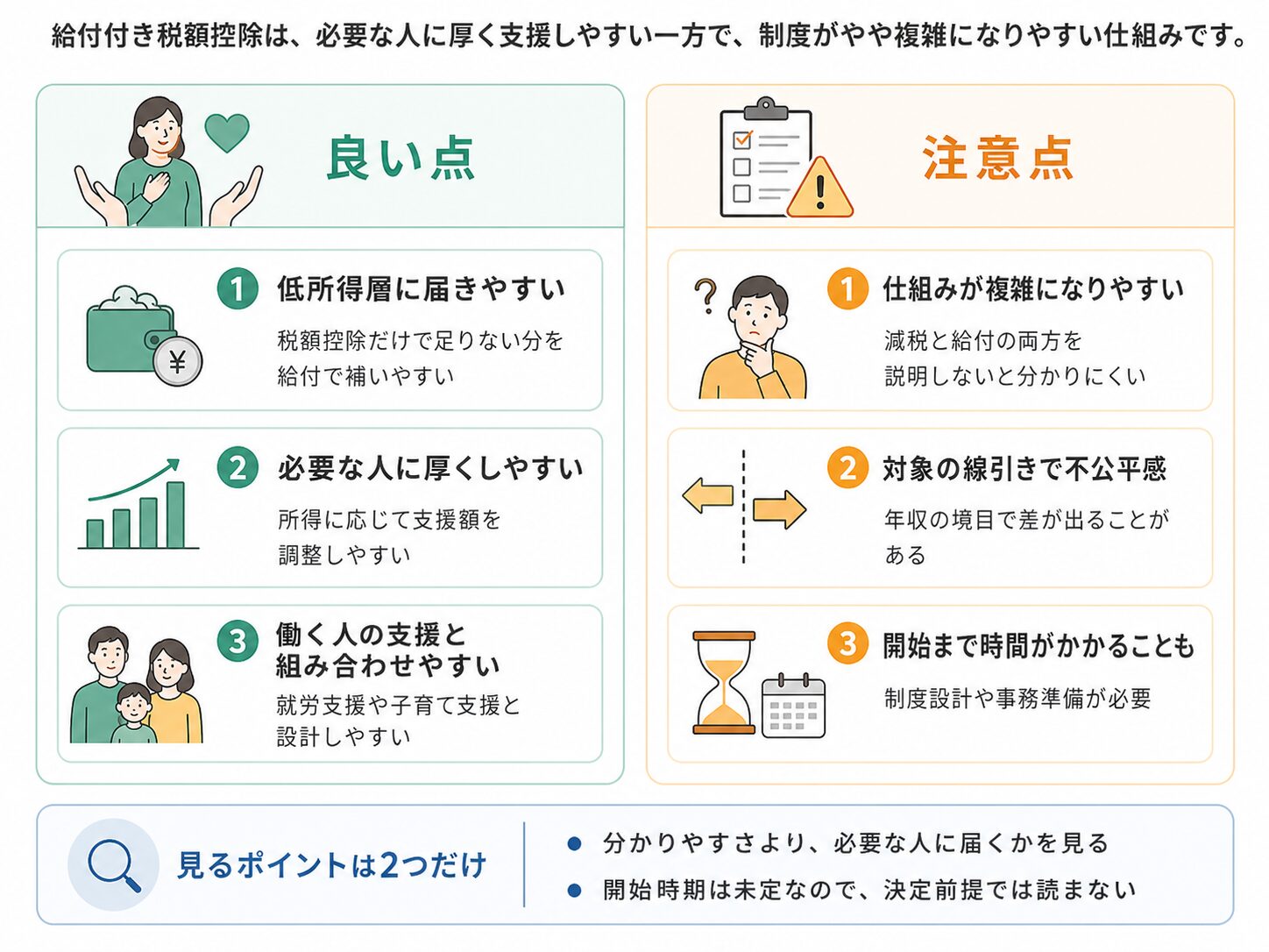 給付付き税額控除の良い点と注意点を比較した図解