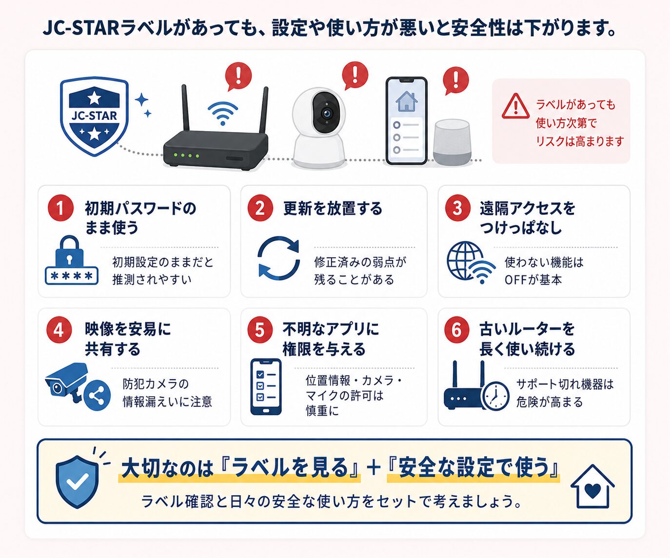 JC-STARラベルがあっても使い方が悪いと安全性が下がることを示す説明画像