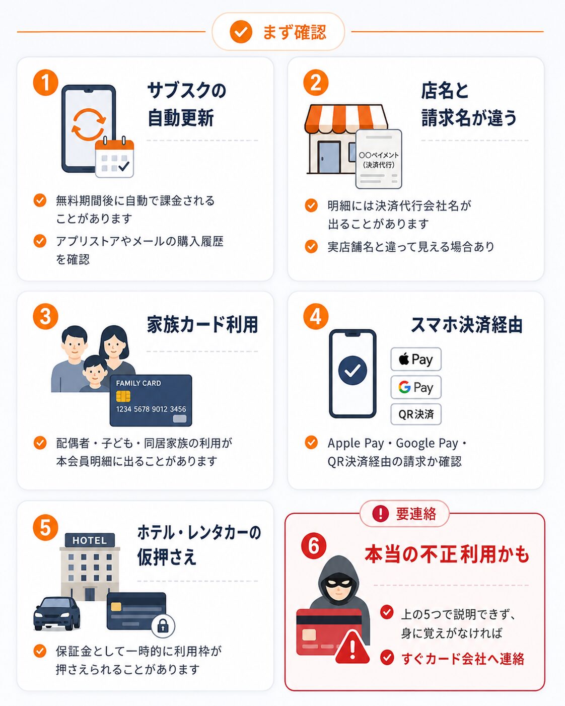 クレジットカード不正利用と間違えやすいサブスク自動更新やスマホ決済などの請求を整理した図解