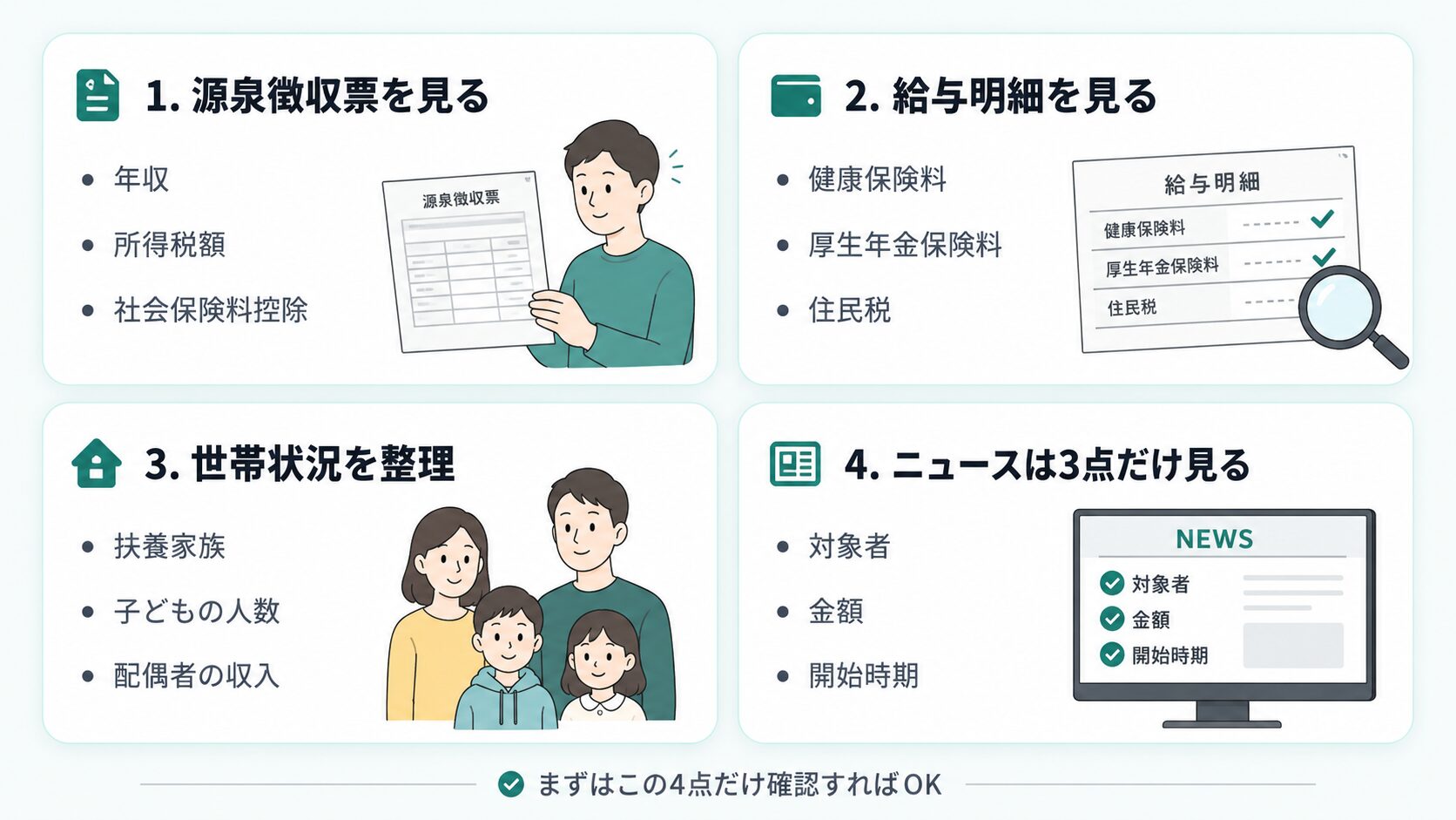 源泉徴収票、給与明細、世帯状況、ニュースの確認ポイントをまとめたチェックリスト