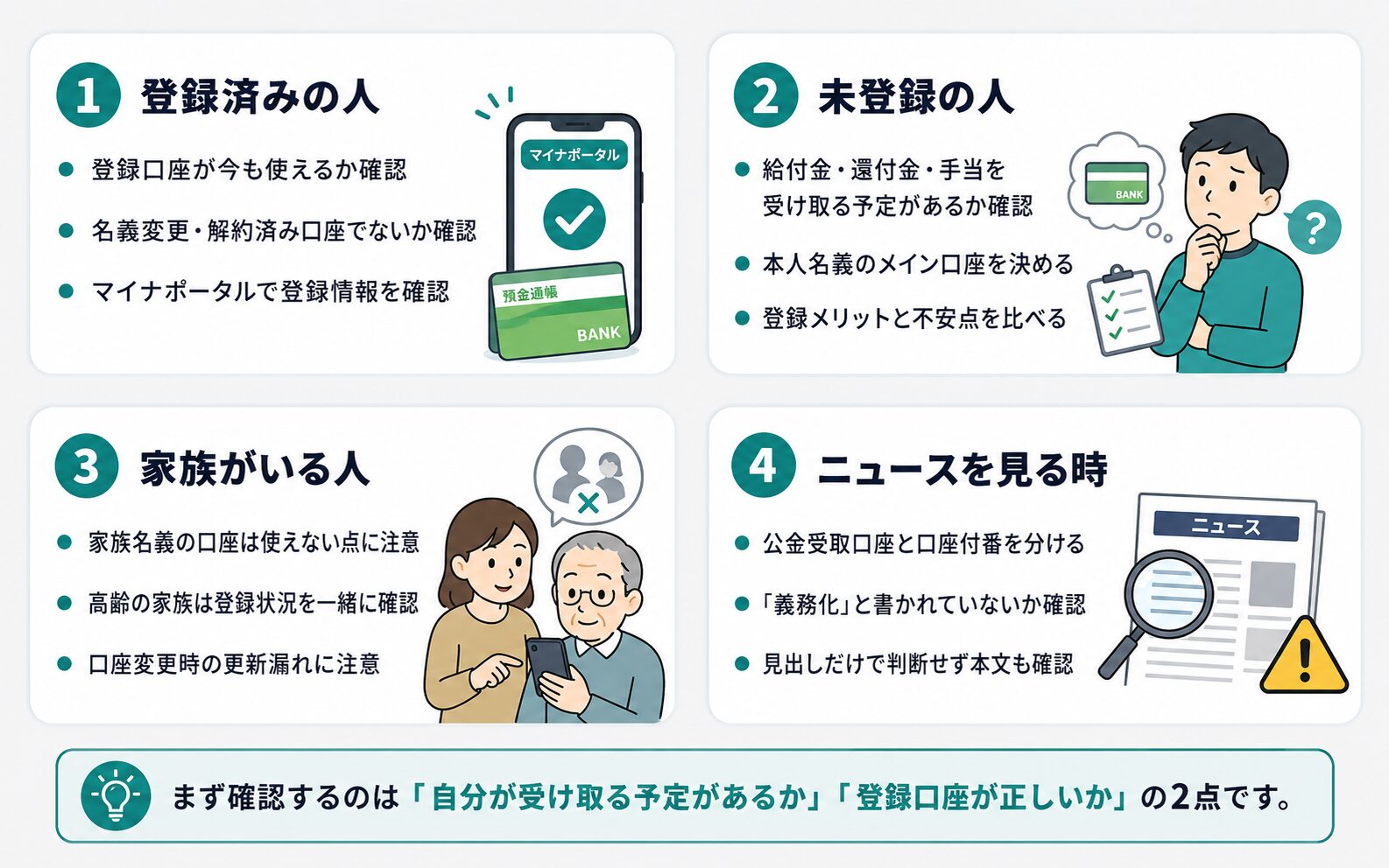登録済みの人、未登録の人、家族がいる人、ニュースを見る時に確認すべきポイントを整理した図解
