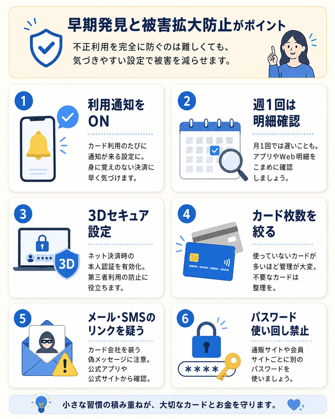 クレジットカード不正利用を早期発見し被害拡大を防ぐための6つの対策を示した図解