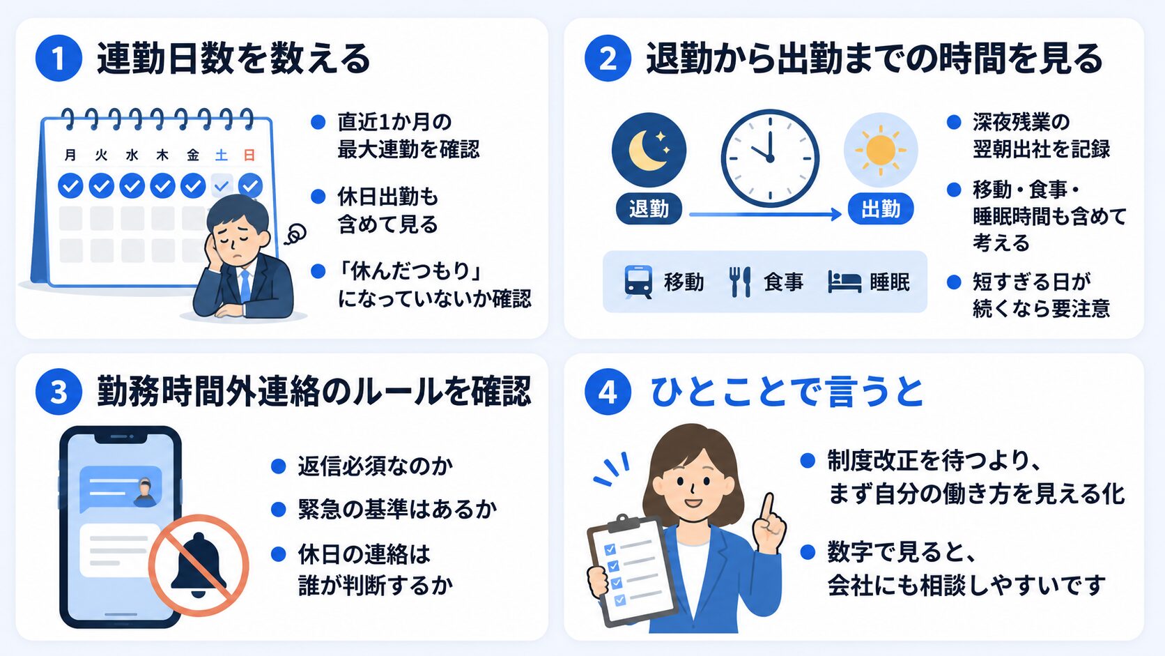連勤日数を数える、退勤から出勤までの時間を見る、勤務時間外連絡のルールを確認する3つの行動を整理した図解