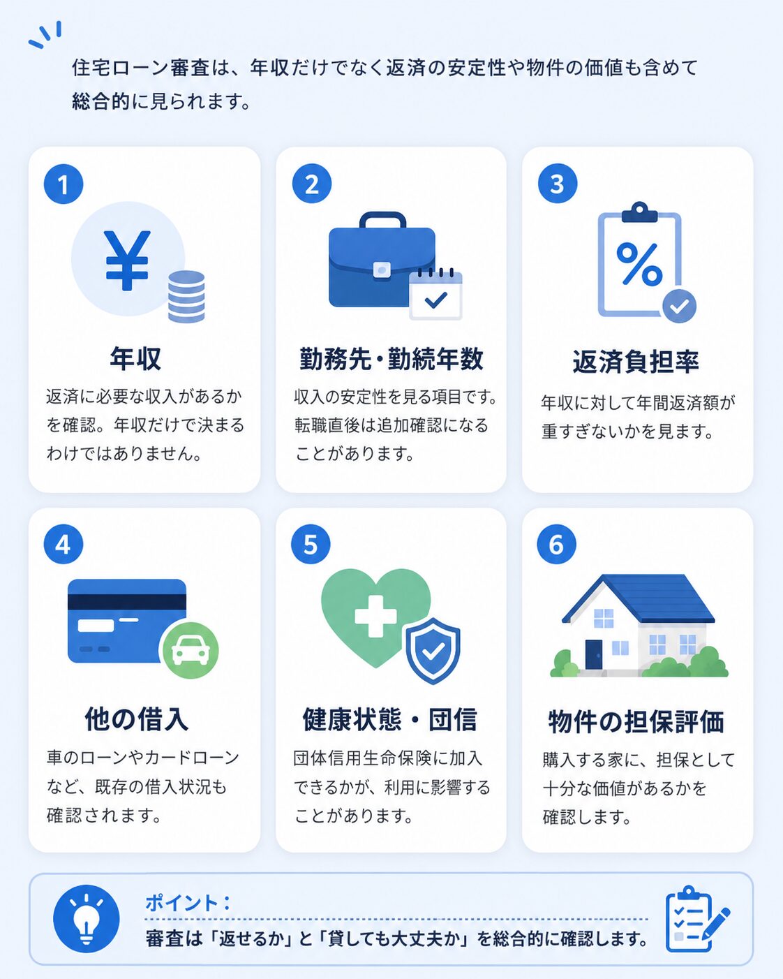 住宅ローン審査で見られる年収、勤務先、返済負担率、他の借入、健康状態、物件評価を整理した図解