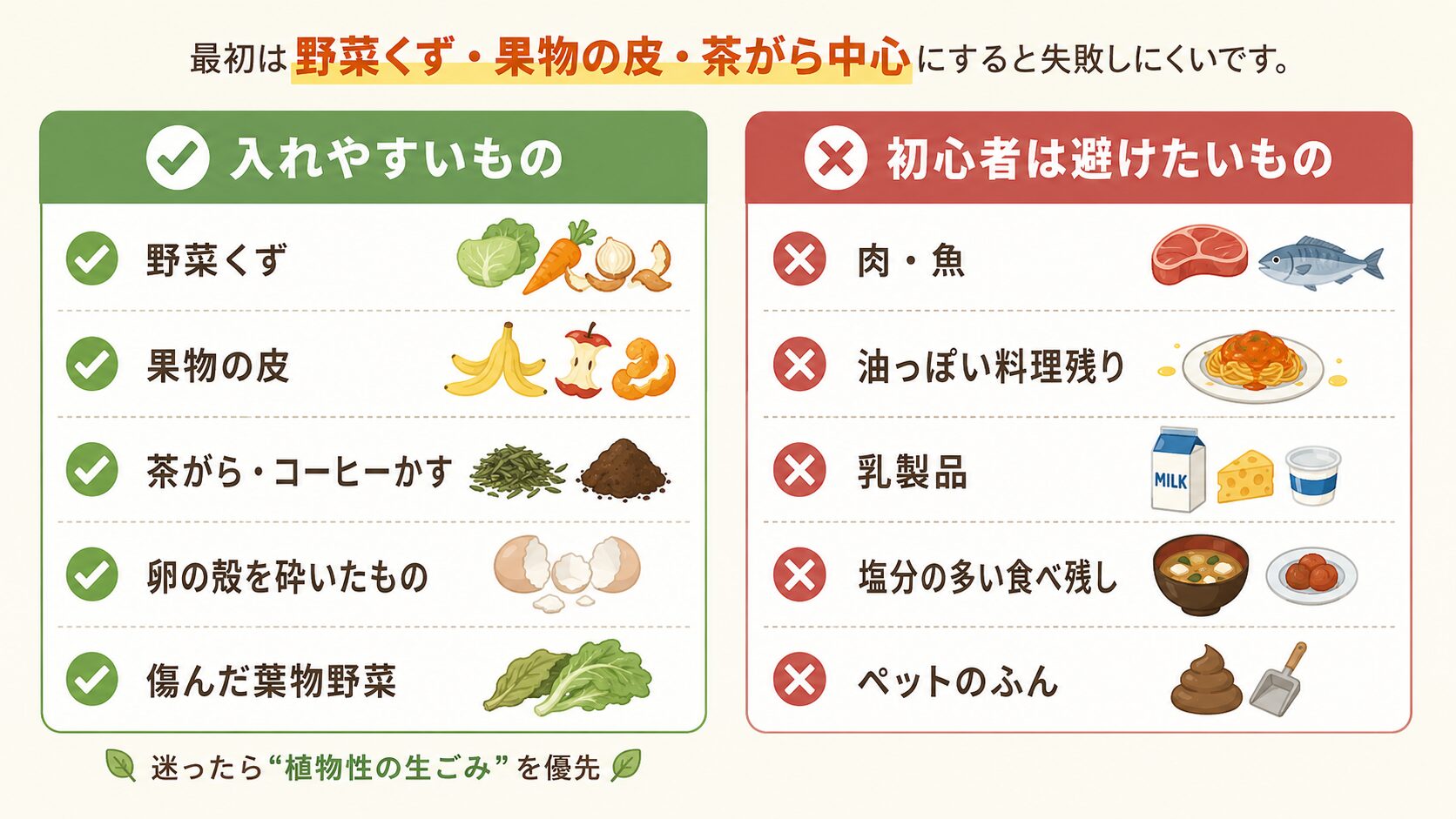 コンポストに入れやすいものと初心者が避けたいものを比較した図解
