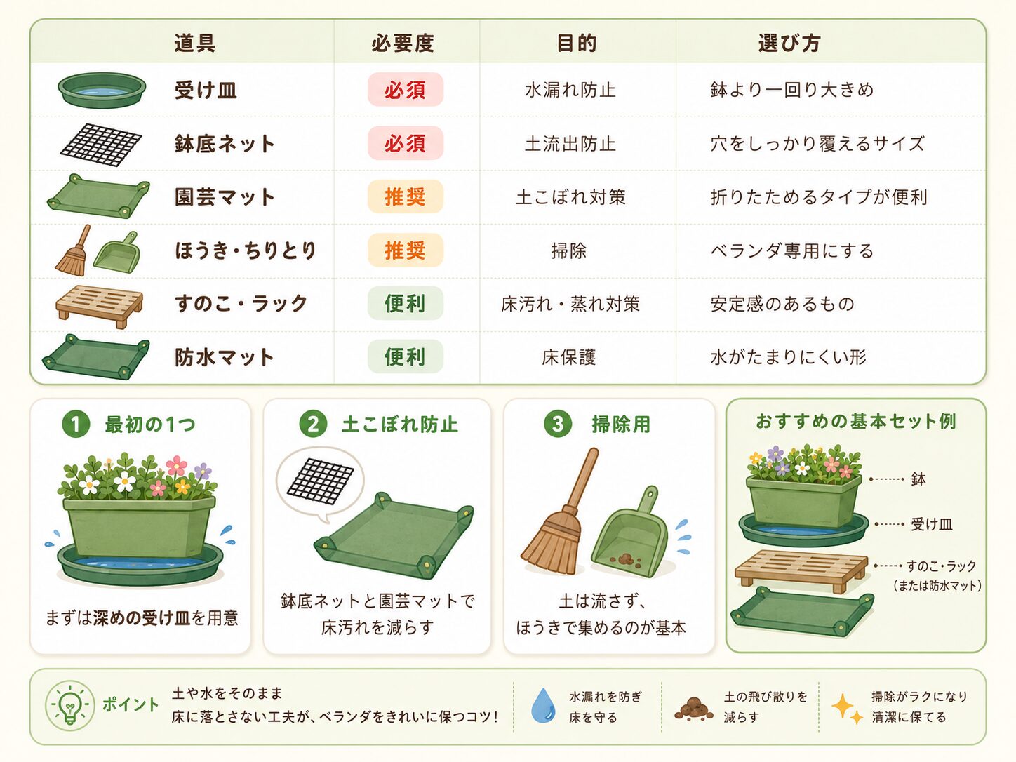 ベランダ菜園初心者がそろえる受け皿、鉢底ネット、園芸マット、掃除道具などの道具リスト図解