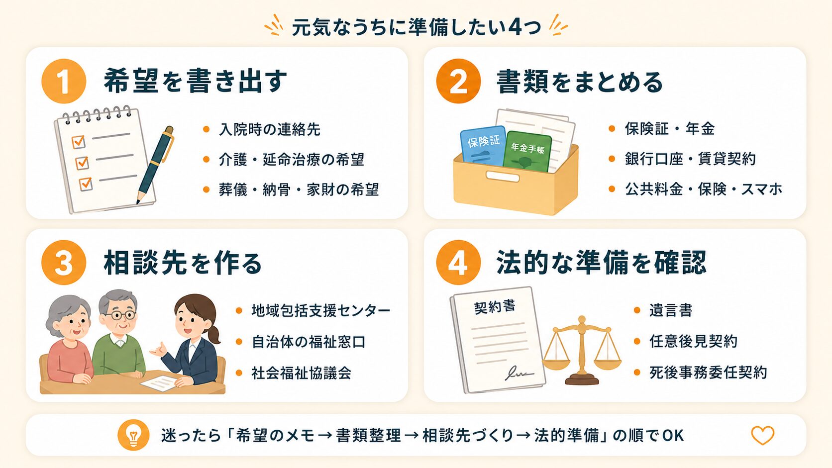 制度開始前に準備したい4項目を示した図