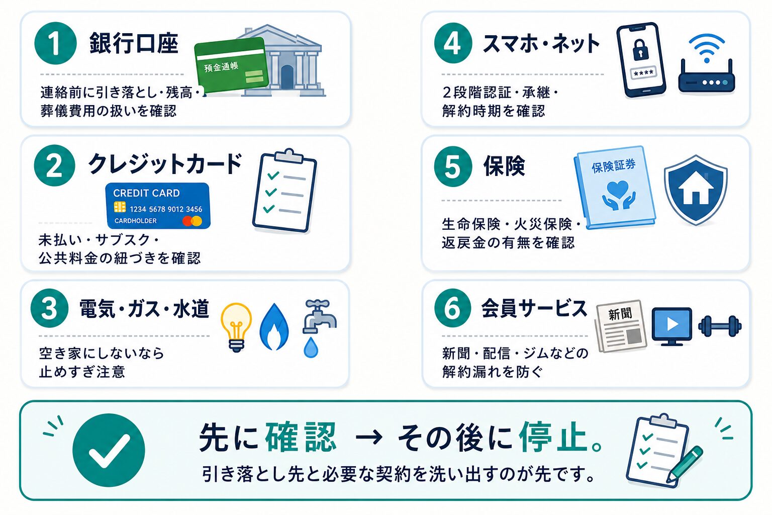 銀行口座、クレジットカード、公共料金、スマホ、保険、サブスクなどを止める前に確認する項目を示した図解