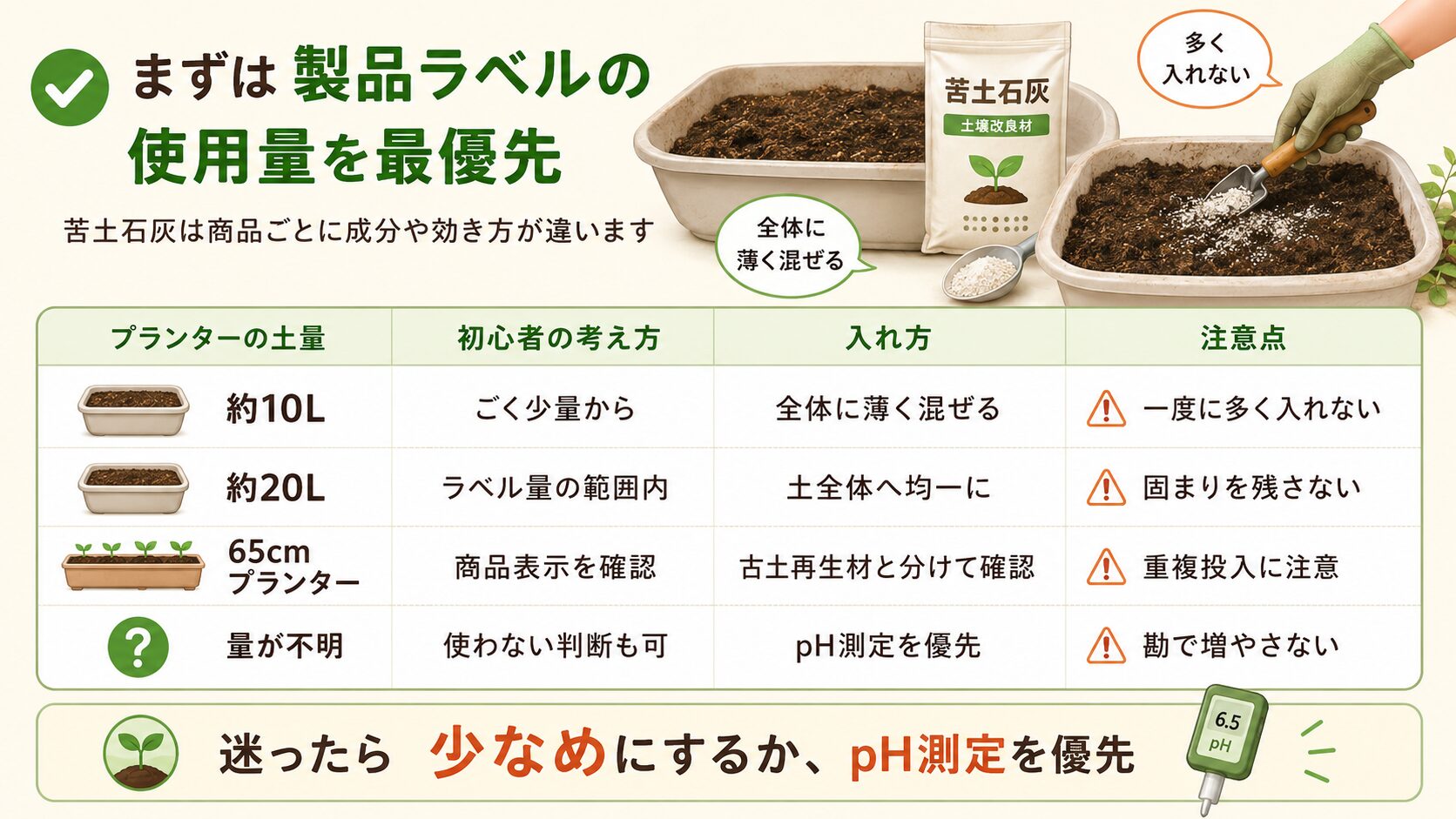 古い土に苦土石灰を使う時の量の目安と注意点