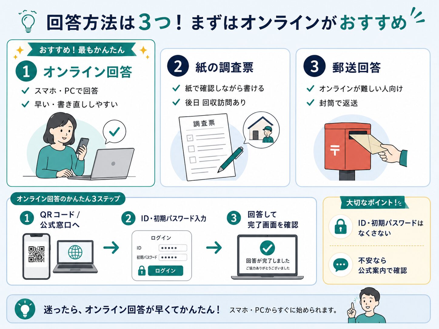 国民生活基礎調査のオンライン回答・紙の調査票・郵送回答の違い