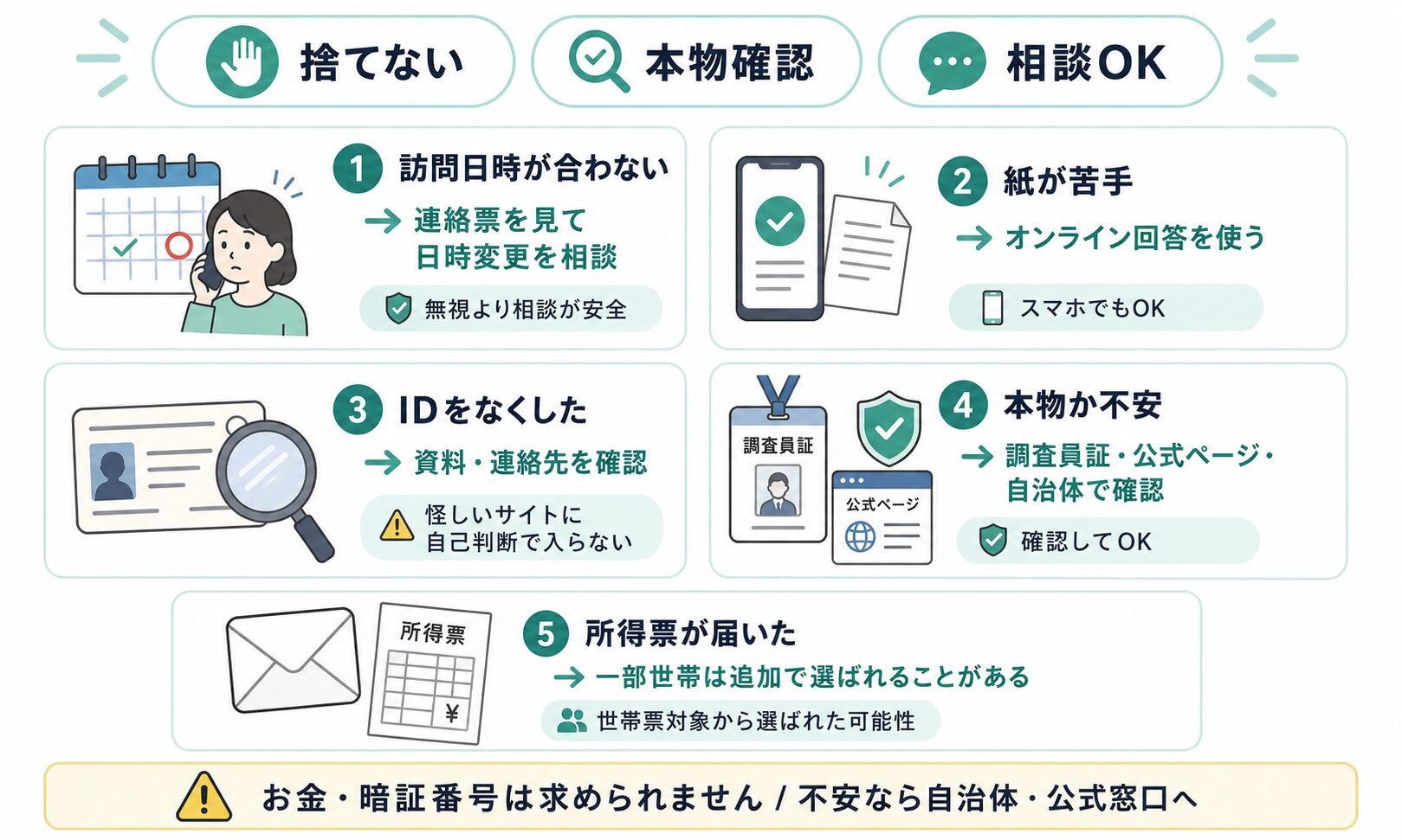 国民生活基礎調査で困ったときに捨てる前に確認すべき対応方法
