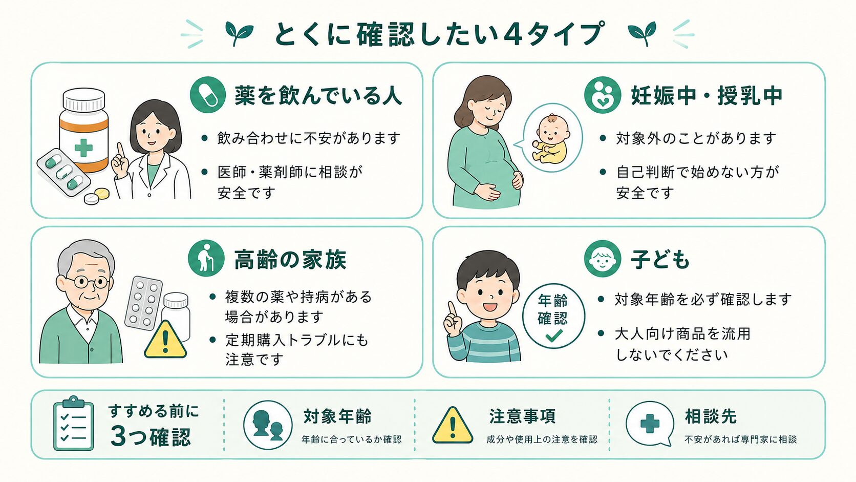 薬を飲んでいる人、妊娠中・授乳中、高齢の家族、子どもにサプリや健康食品をすすめる前の注意点を説明した図解