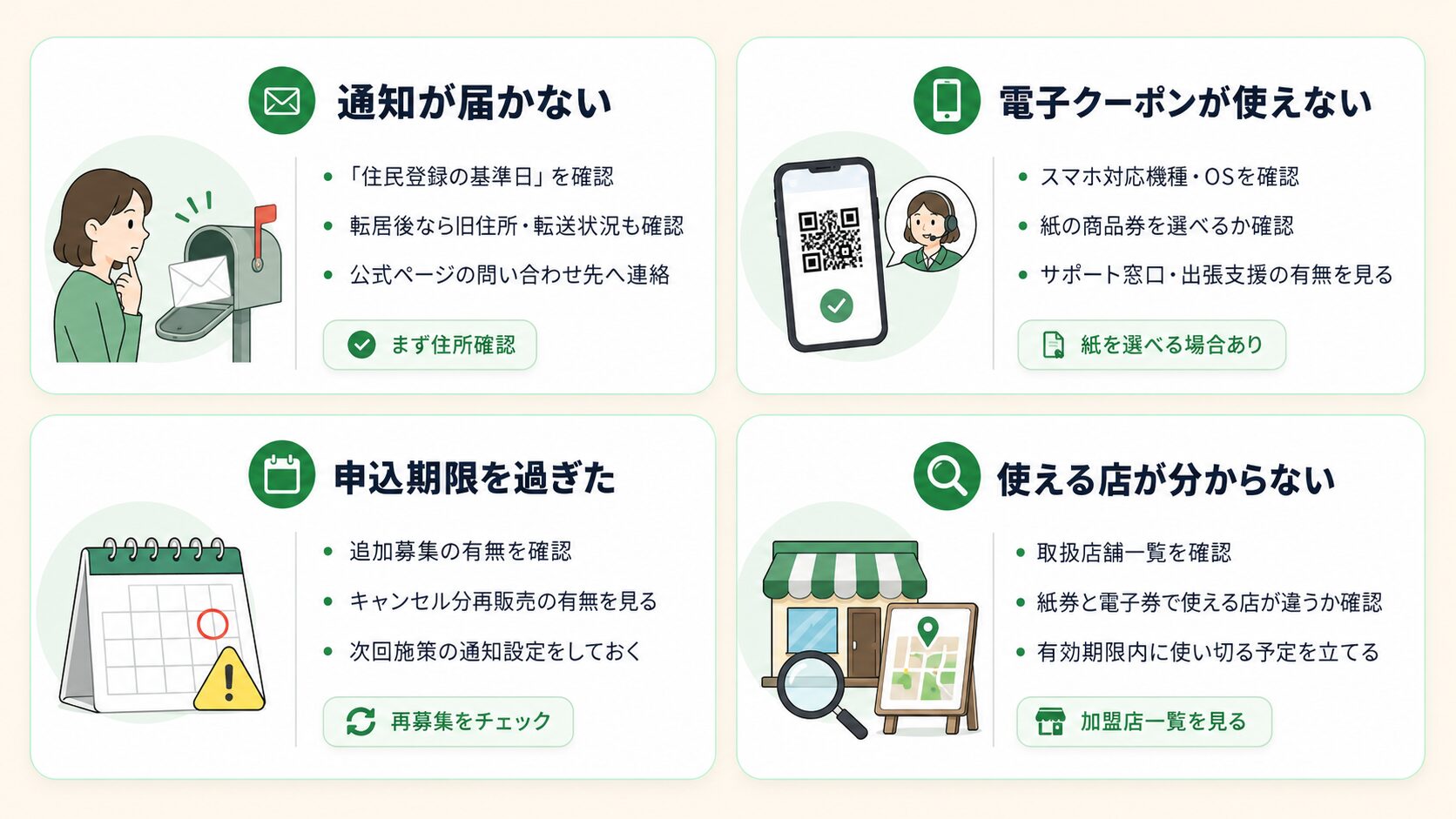 通知が届かない、電子クーポンが使えない、申込期限を過ぎた、使える店が分からない時の対処法