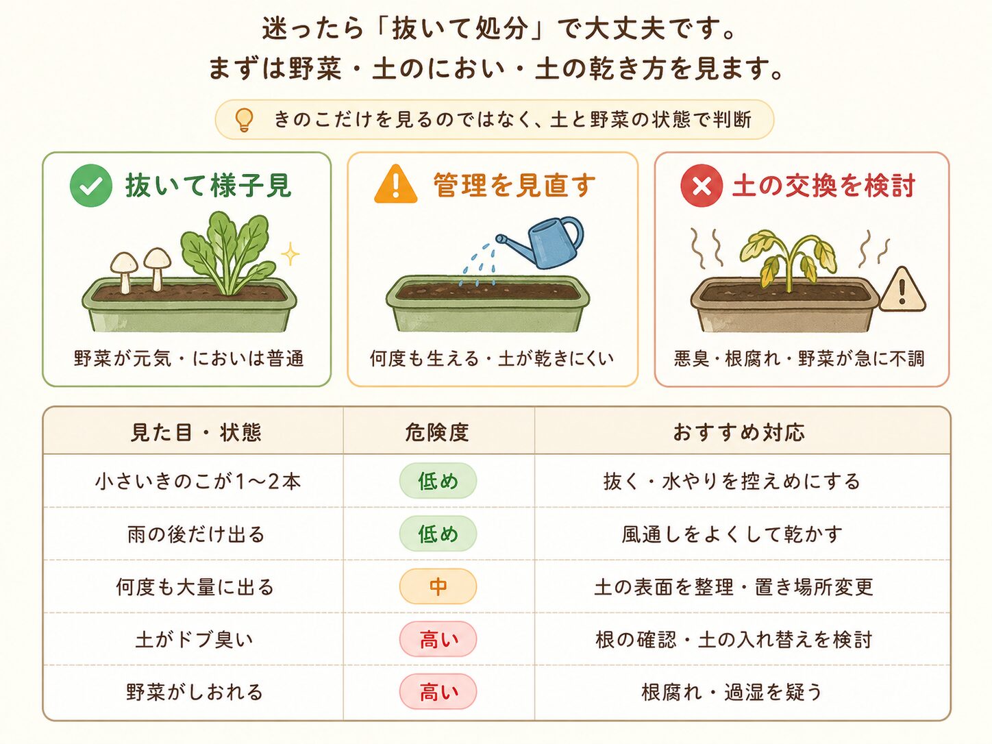きのこを抜くか放置するかの判断ガイド