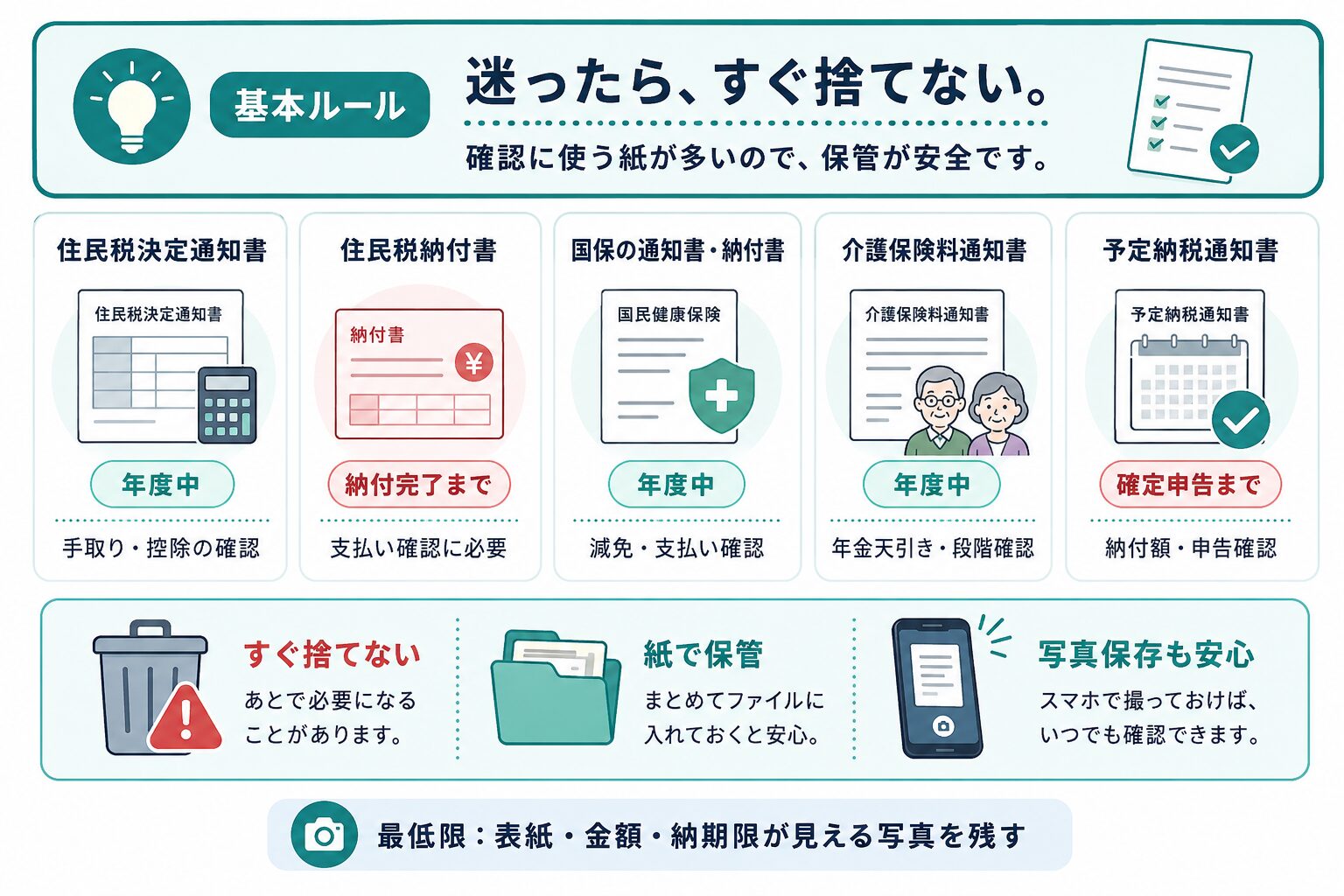 住民税・国保・介護保険・予定納税の通知書をいつまで保管するべきかをまとめた図解