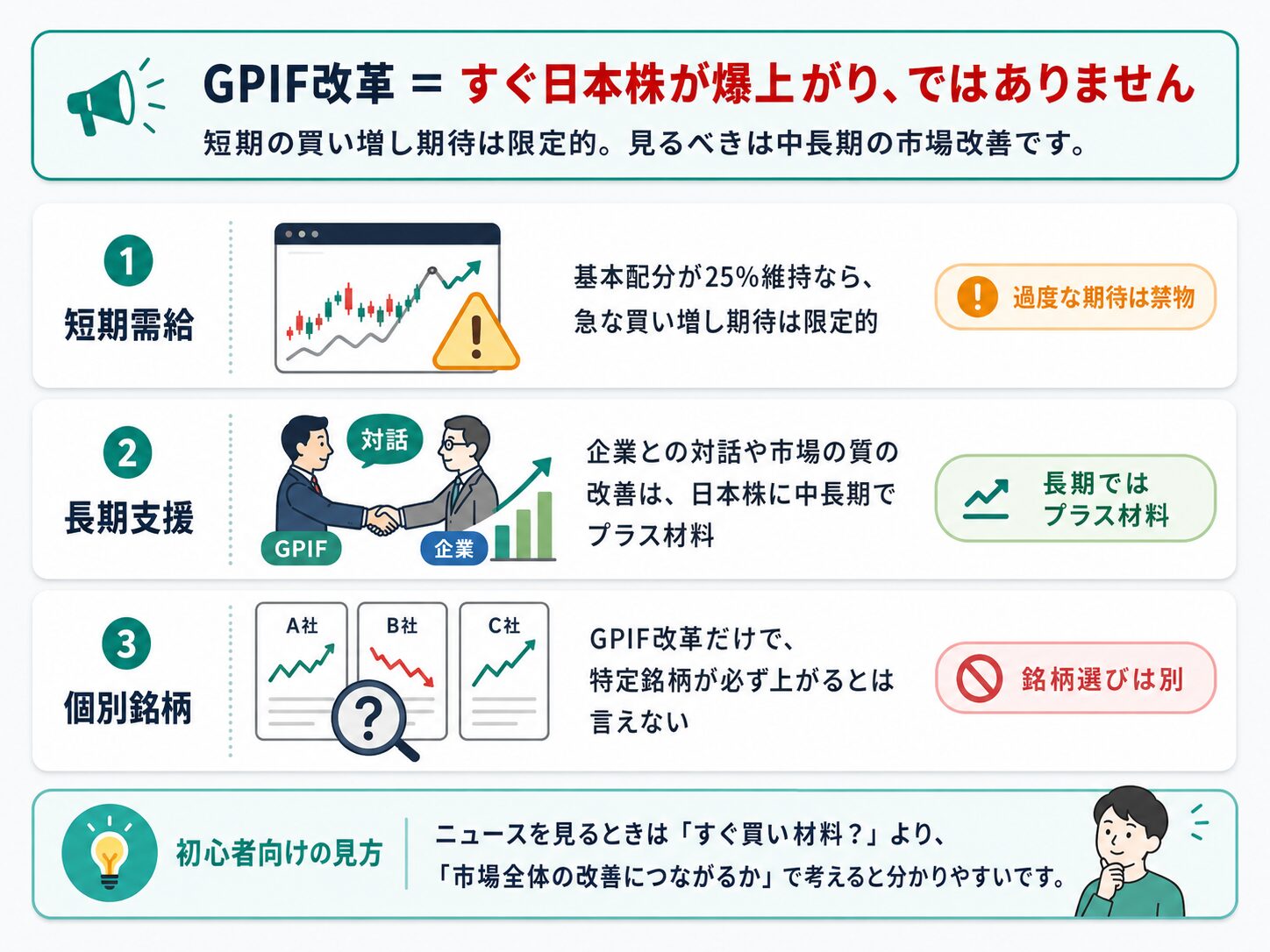 GPIF改革による日本株への影響を、短期需給、長期支援、個別銘柄の3つで整理した図解
