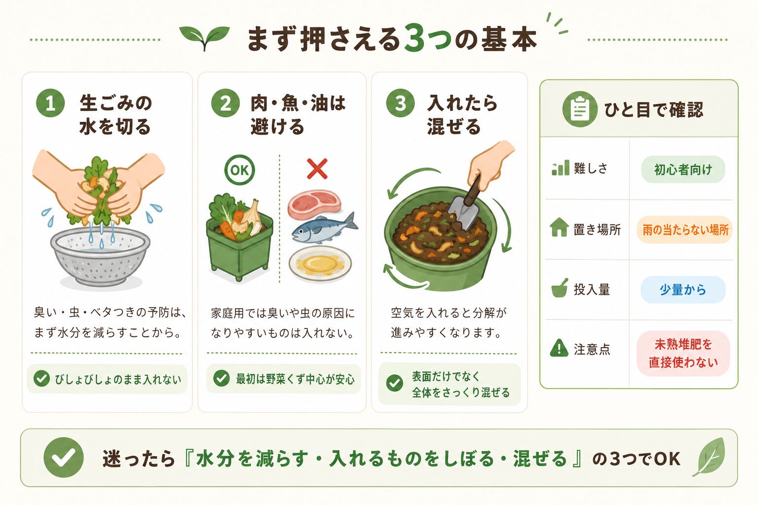 生ごみコンポスト初心者が押さえる3つの基本を説明した図解