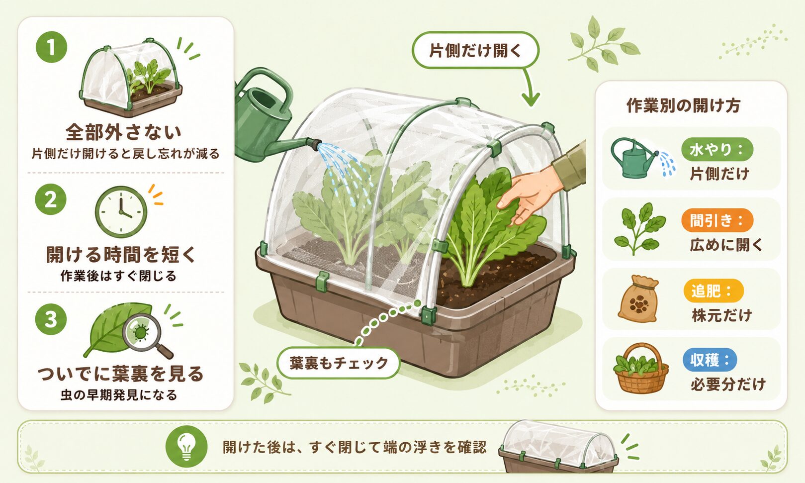 水やりや収穫時の防虫ネットの開け方を示した図解