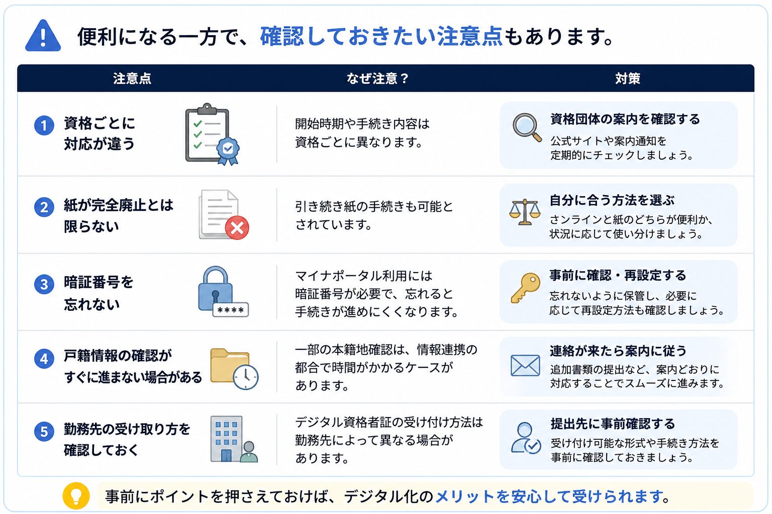 資格ごとに対応が違う、紙が完全廃止とは限らない、暗証番号を忘れない、戸籍情報の確認がすぐ進まない場合がある、勤務先での受け取り方を確認するという5つの注意点を示す図