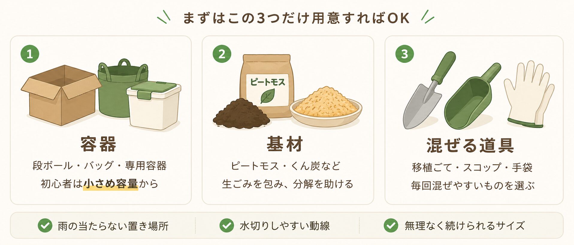 生ごみコンポストを始めるために必要な容器、基材、混ぜる道具を説明した図解