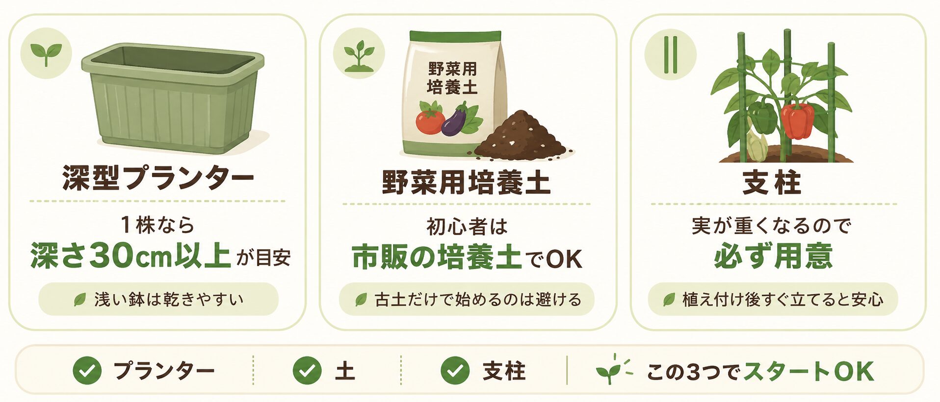 パプリカ栽培に必要な深型プランター・野菜用培養土・支柱の図解
