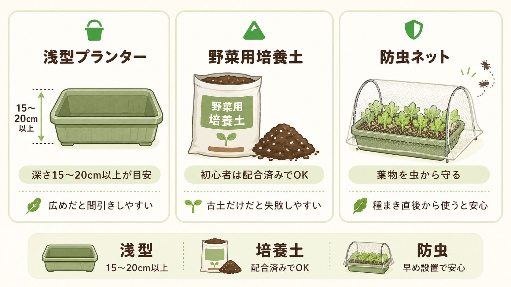 ルッコラのプランター栽培に必要な道具を示した図解