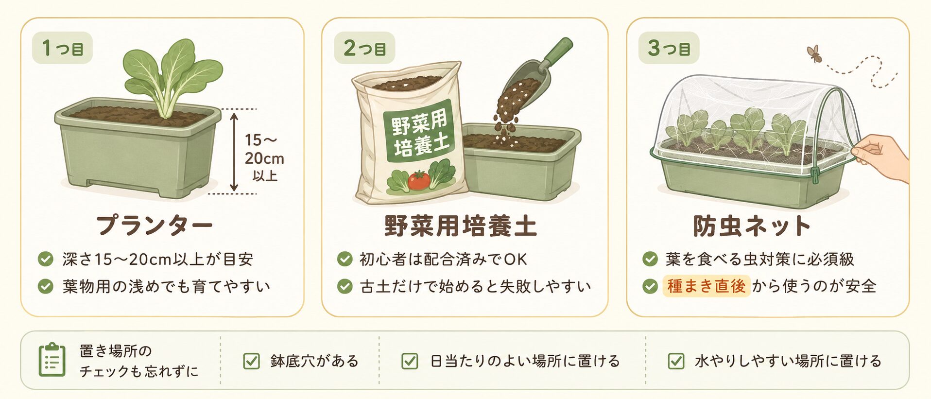 チンゲン菜のプランター栽培で準備するものを説明した図解