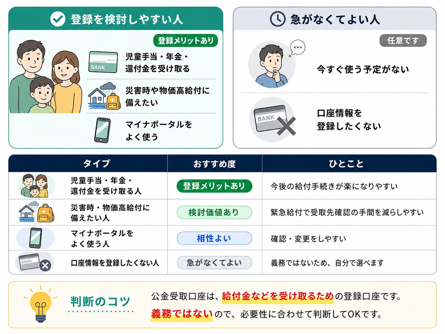 公金受取口座の登録を検討しやすい人と急がなくてよい人を比較した判断ガイド図解