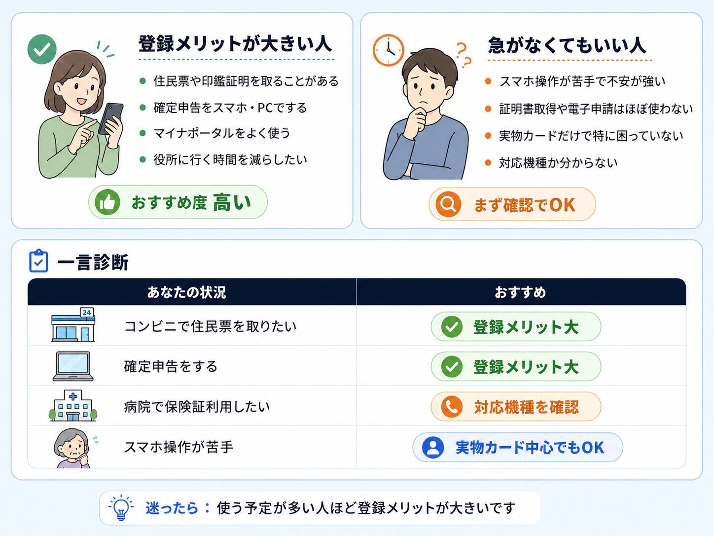 スマホのマイナンバーカードを登録した方がいい人と急がなくてもいい人の診断表