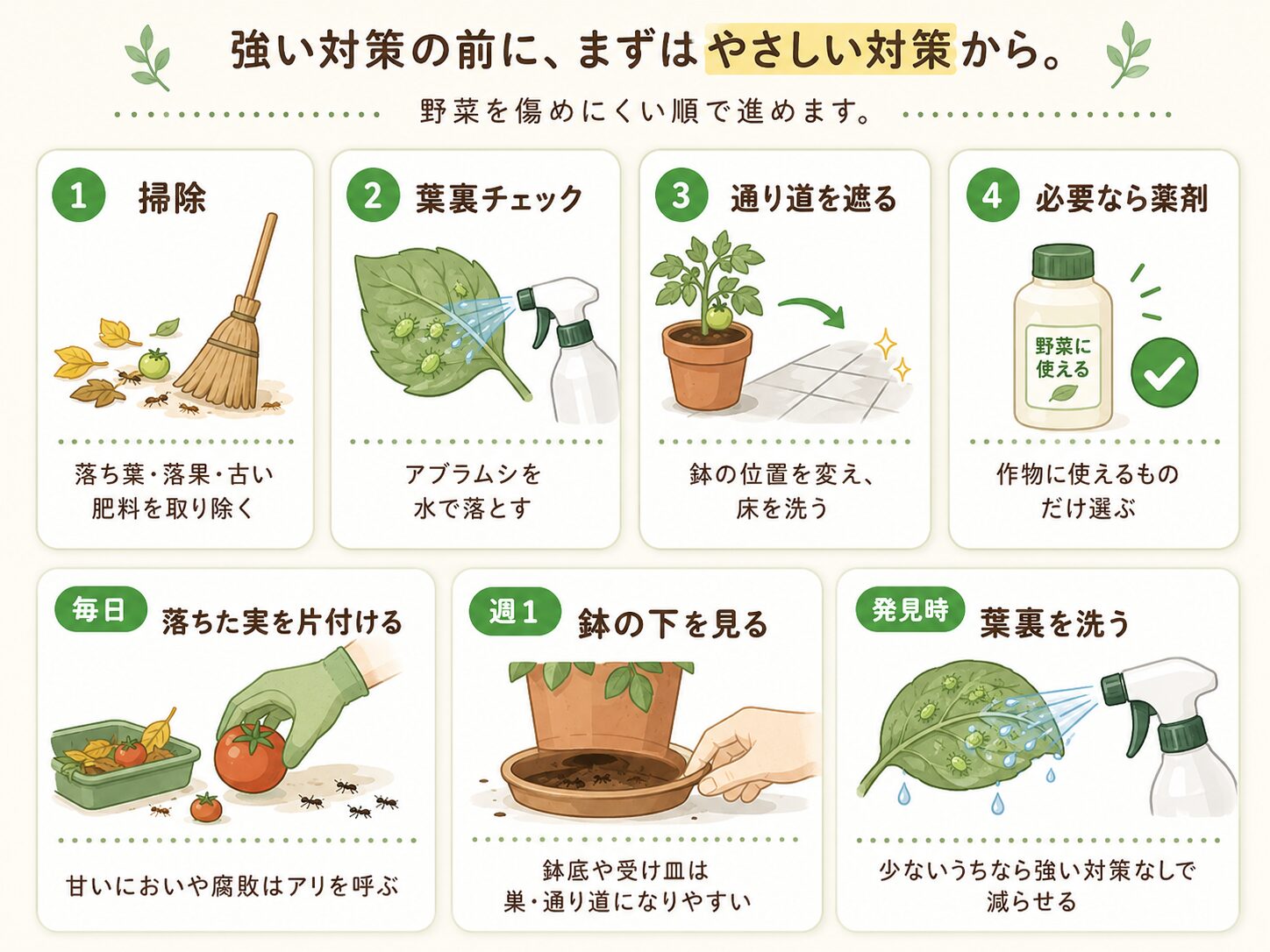 薬剤を使う前に行うアリ対策を野菜にやさしい順で示した図解