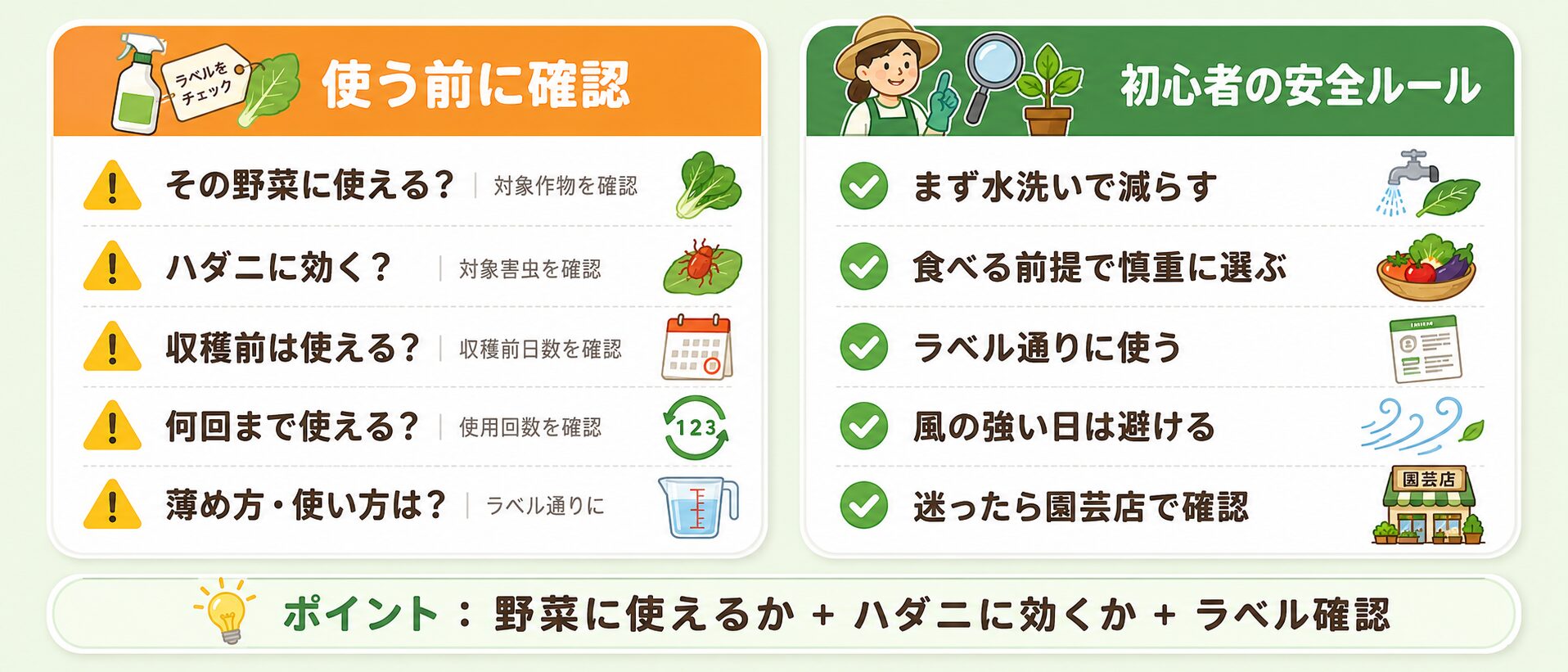 家庭菜園で薬剤を使う前に確認すること。対象作物、対象害虫、収穫前日数、使用回数、使い方を図解。