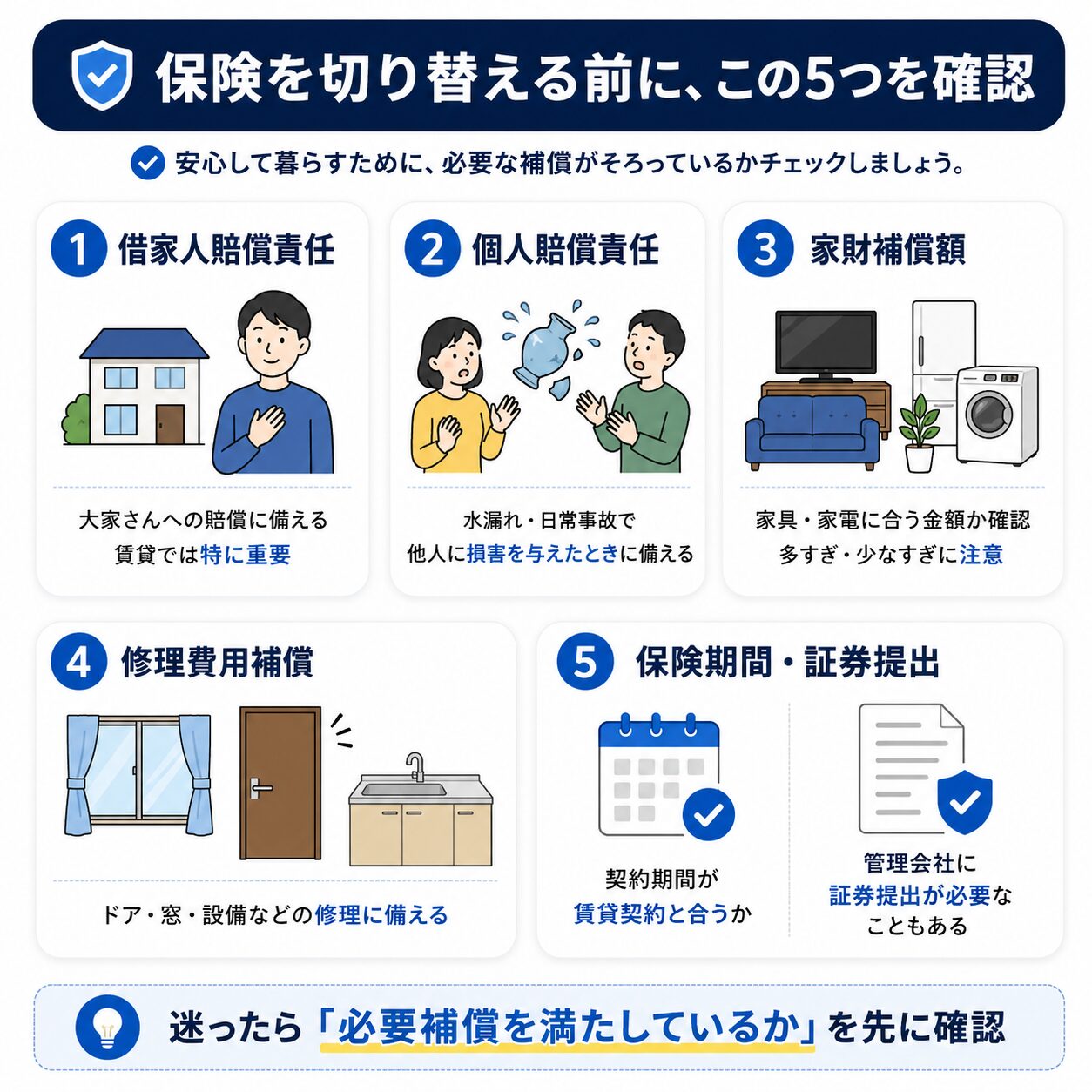 賃貸の火災保険を見直す前に確認すべき借家人賠償責任、個人賠償責任、家財補償額、修理費用補償、保険期間と証券提出を説明するチェックリスト