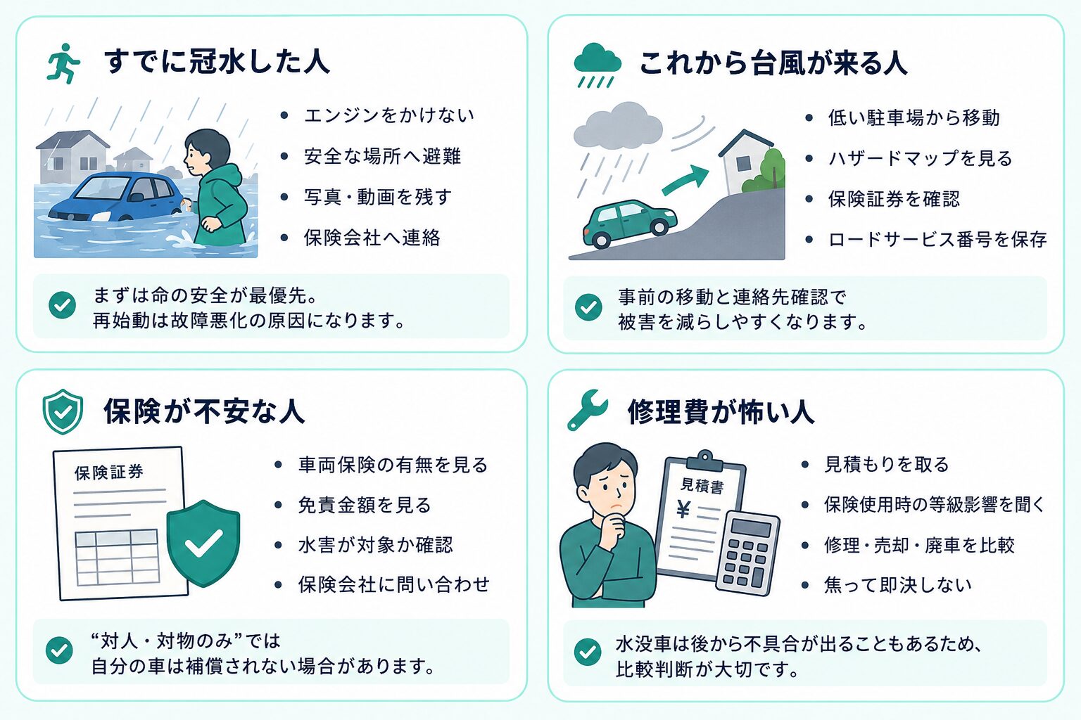 すでに冠水した人、これから台風が来る人、保険が不安な人、修理費が怖い人が今やるべきことをまとめた図解