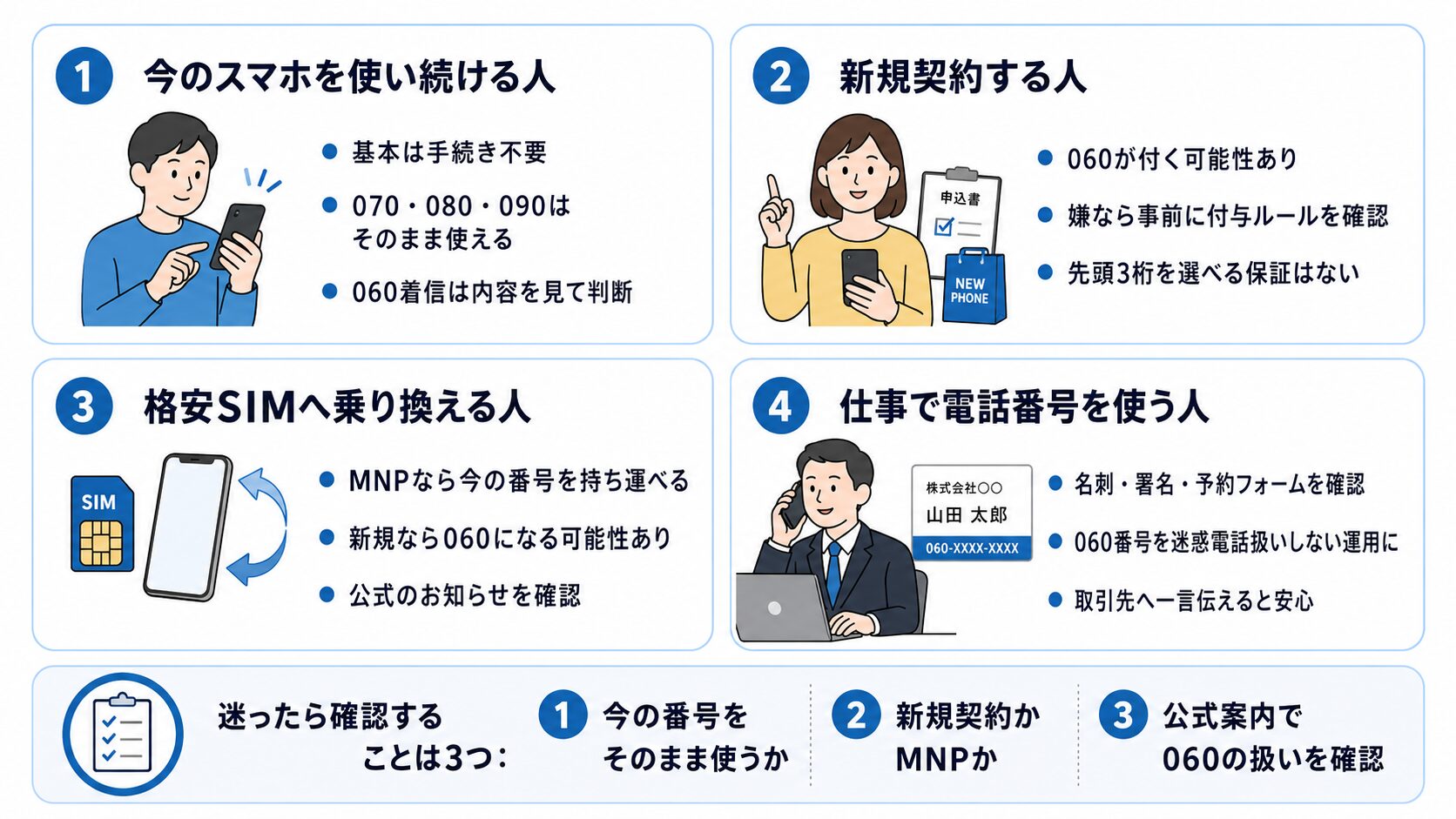 今のスマホを使い続ける人、新規契約する人、格安SIMへ乗り換える人、仕事で電話番号を使う人向けのチェックリスト