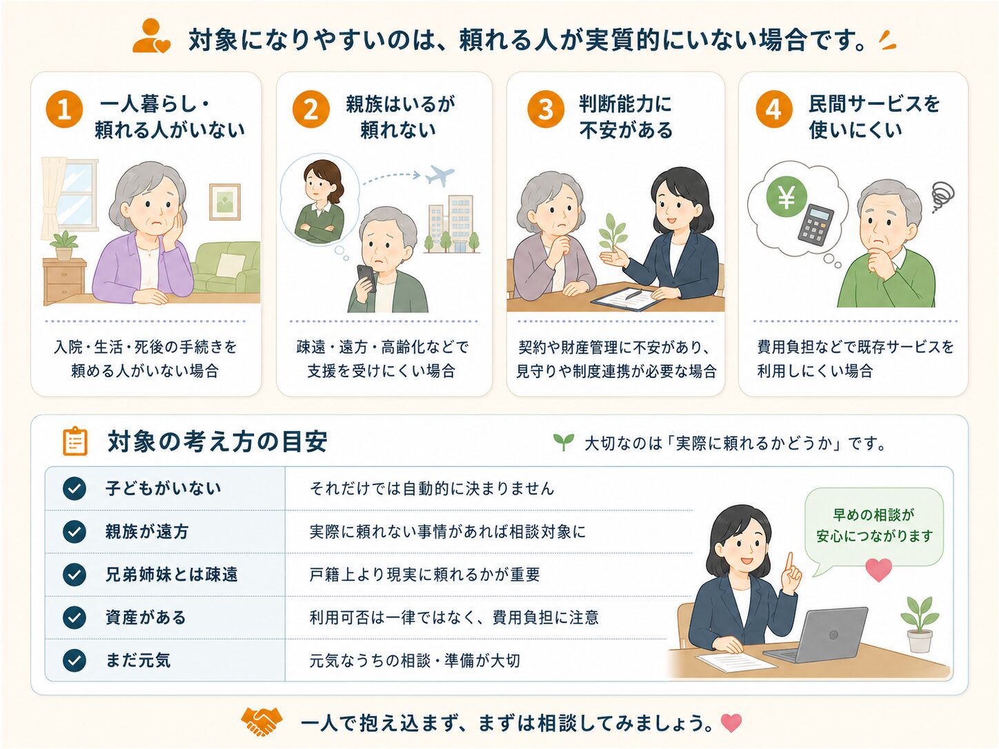 対象になり得る高齢者の状況を示した図