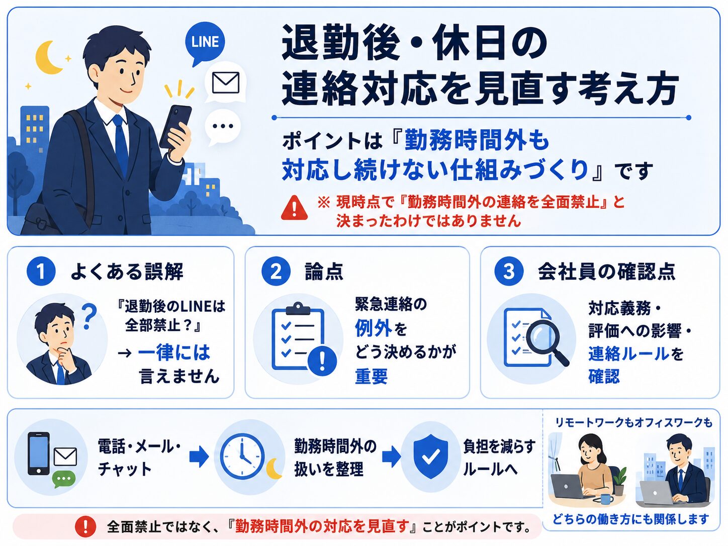 退勤後の仕事連絡に対応し続けないための考え方であるつながらない権利を説明する図解