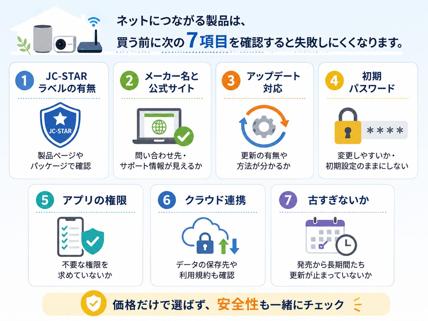 ネットにつながる製品を買う前に確認したい7つのチェック項目をまとめた説明画像
