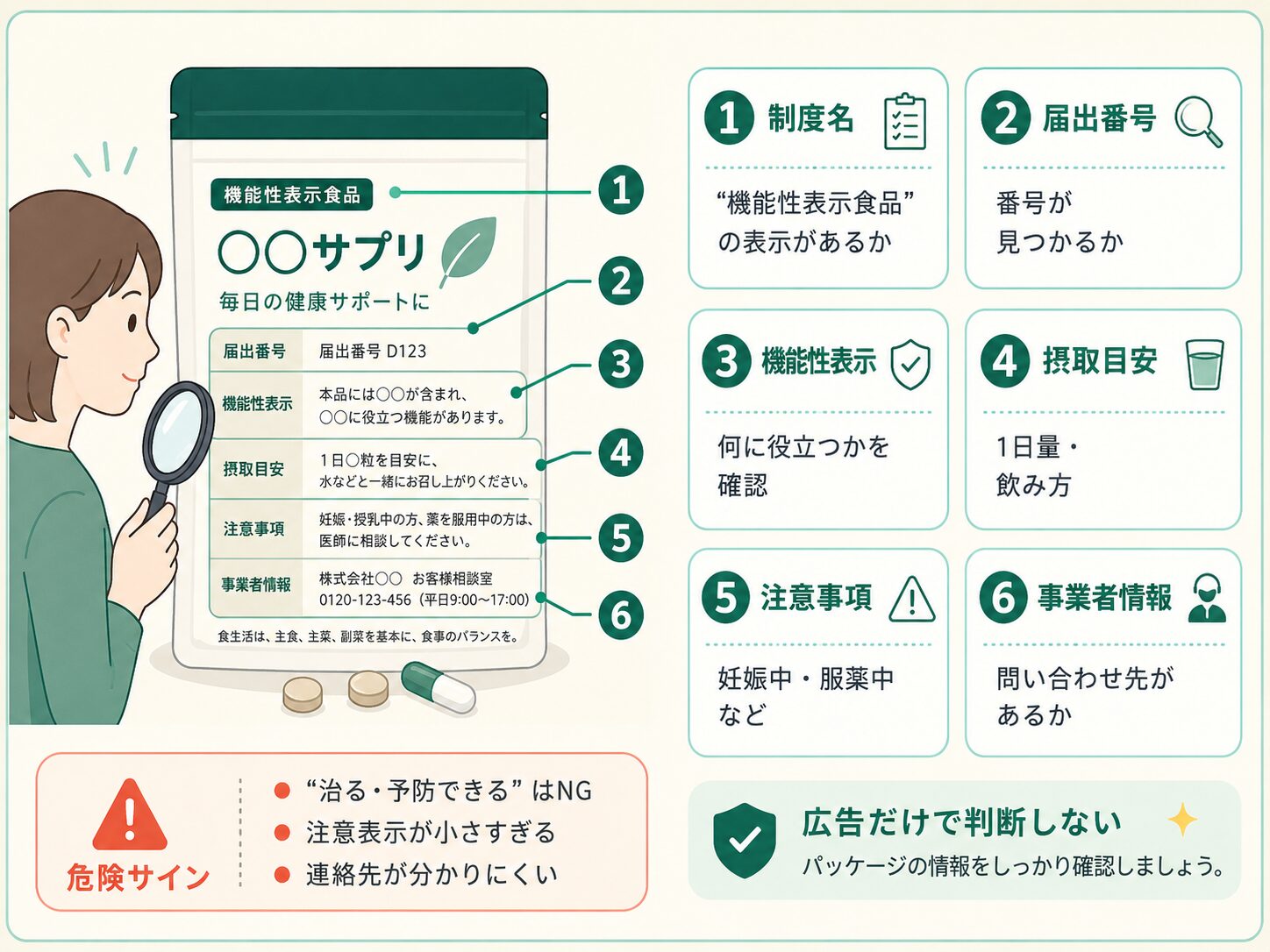 サプリや健康食品を買う前に確認すべき制度名、届出番号、機能性表示、摂取目安、注意事項、事業者情報のチェックリスト